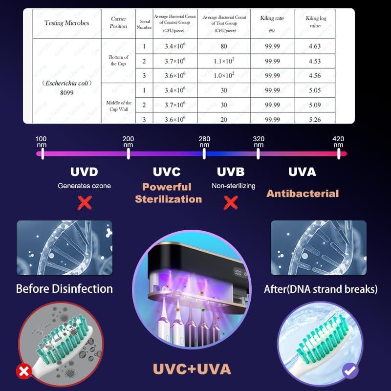 Soporte desinfectante de cepillos de dientes UV AFQLED Pro 4 usuarios