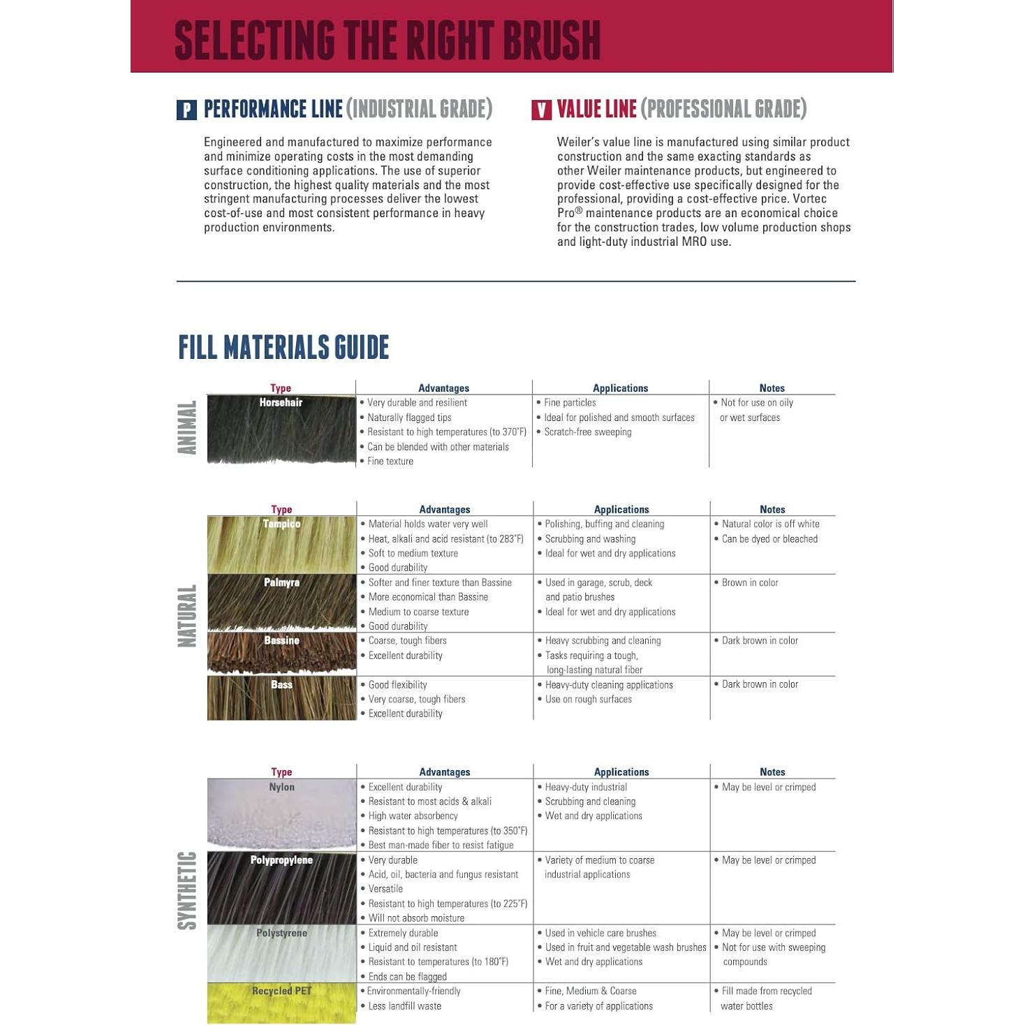 Cepillo de Autobús Weiler 70312 25.4 cm Poliestireno (Paquete de 12)