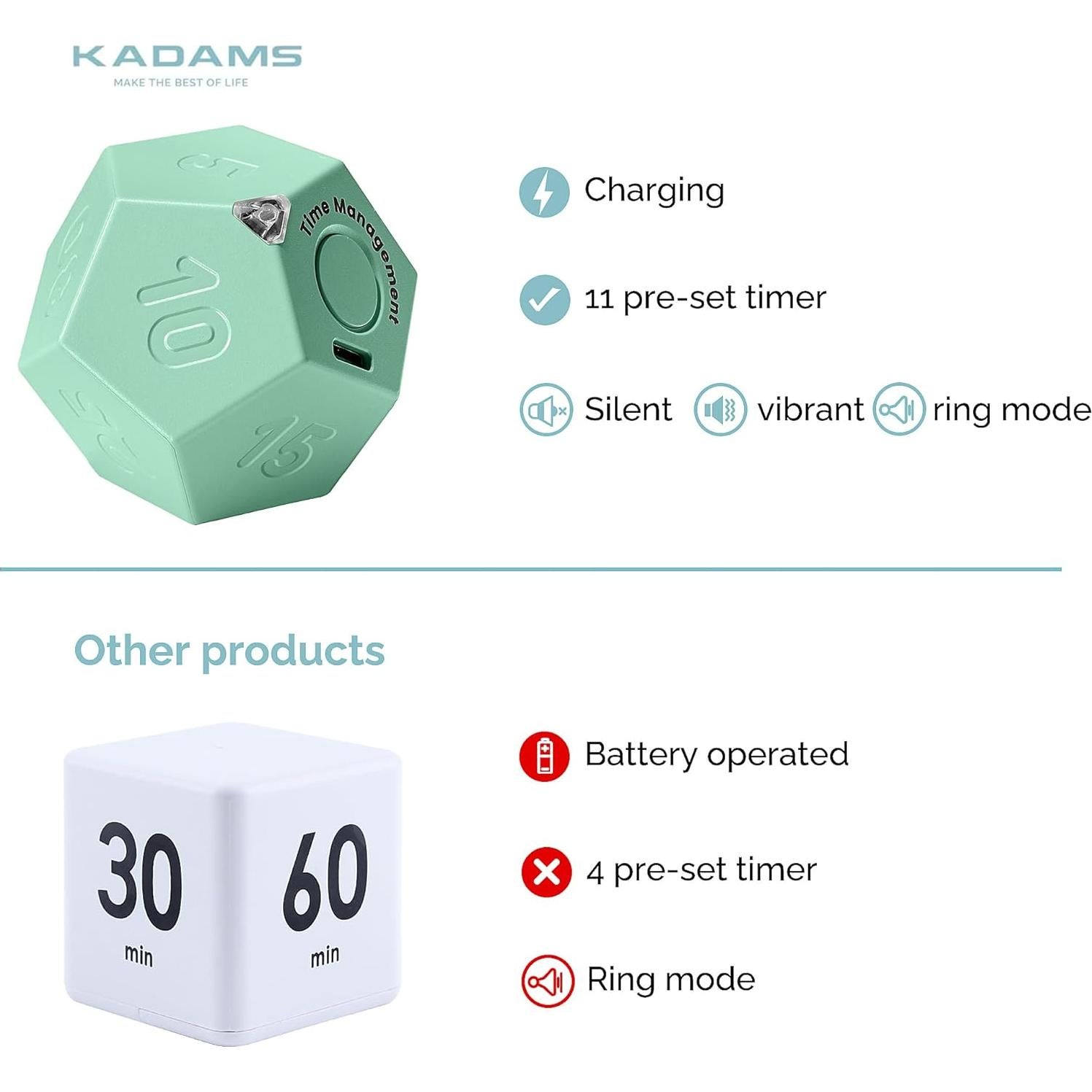 Temporizador Cubo Pomodoro KADAMS Verde 11 Configuraciones