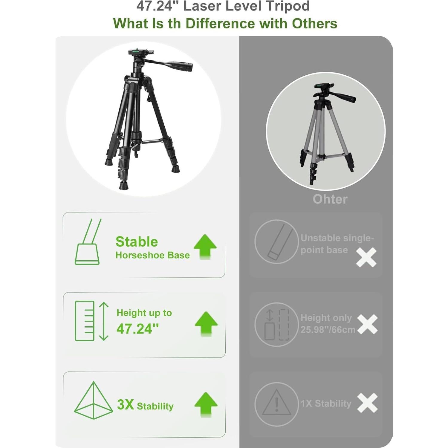 Nivel Láser 360 Autonivelante CinusLinus con Trípode 120cm