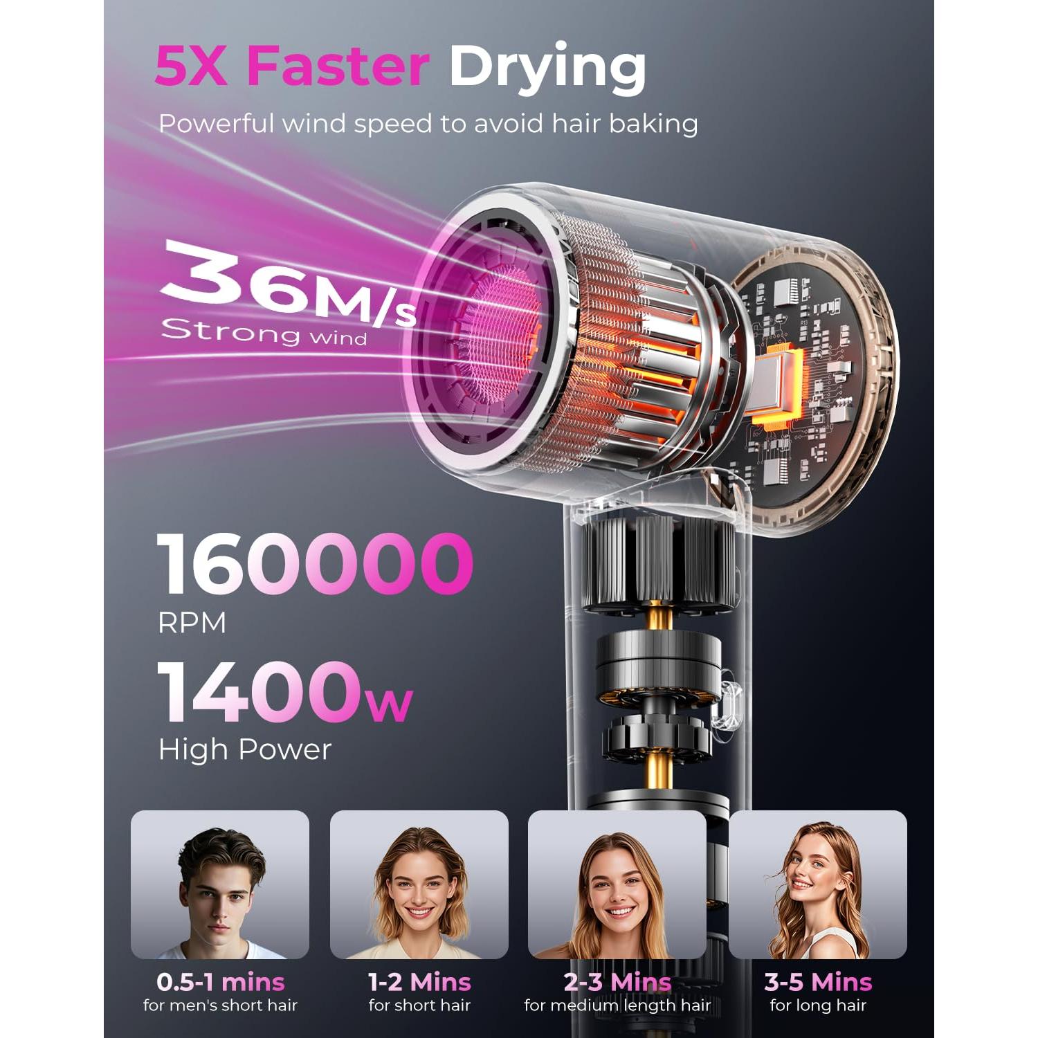 Secador de Pelo Iónico SHRATE Profesional 500M Iones Negativos