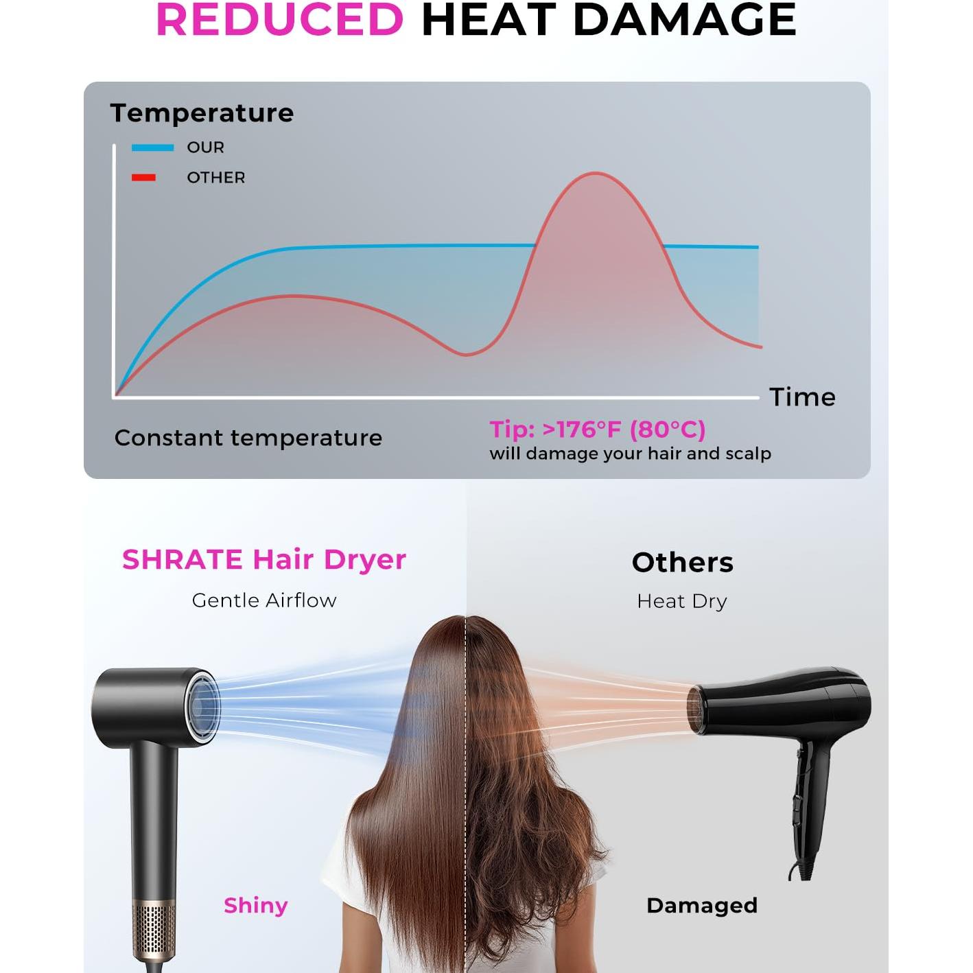 Secador de Pelo Iónico SHRATE Profesional 500M Iones Negativos