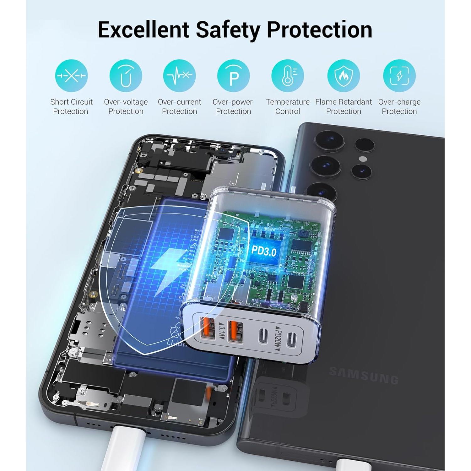 Cargador USB C 40W Dulums 2-Pack Carga Rápida Multiport