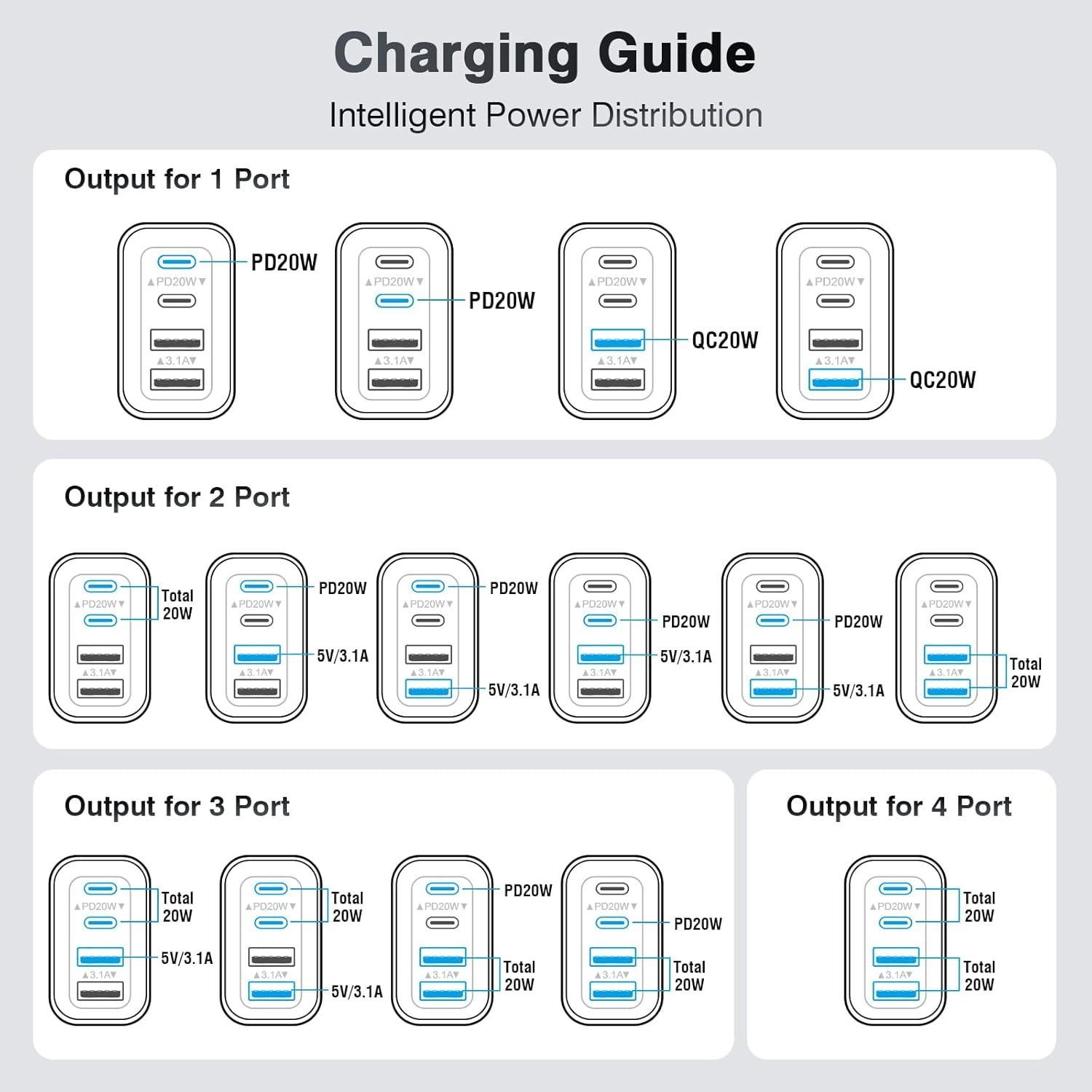Cargador USB C 40W Dulums 2-Pack Carga Rápida Multiport