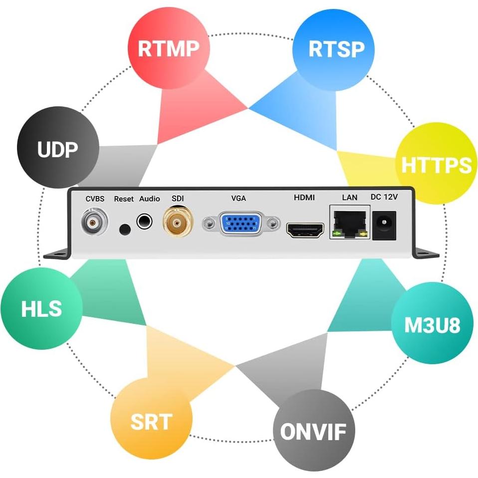 Decodificador de Video URay UHSCVD265-1-4K 4K UHD Multicanal