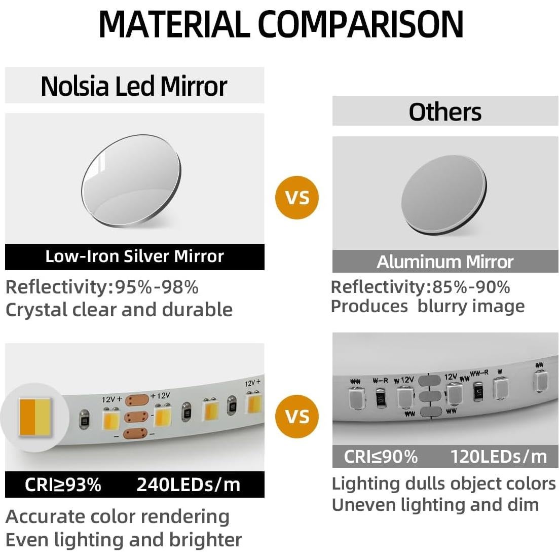 Espejo de Baño LED Nolsia 60x90cm Anti-vaho Retroiluminado