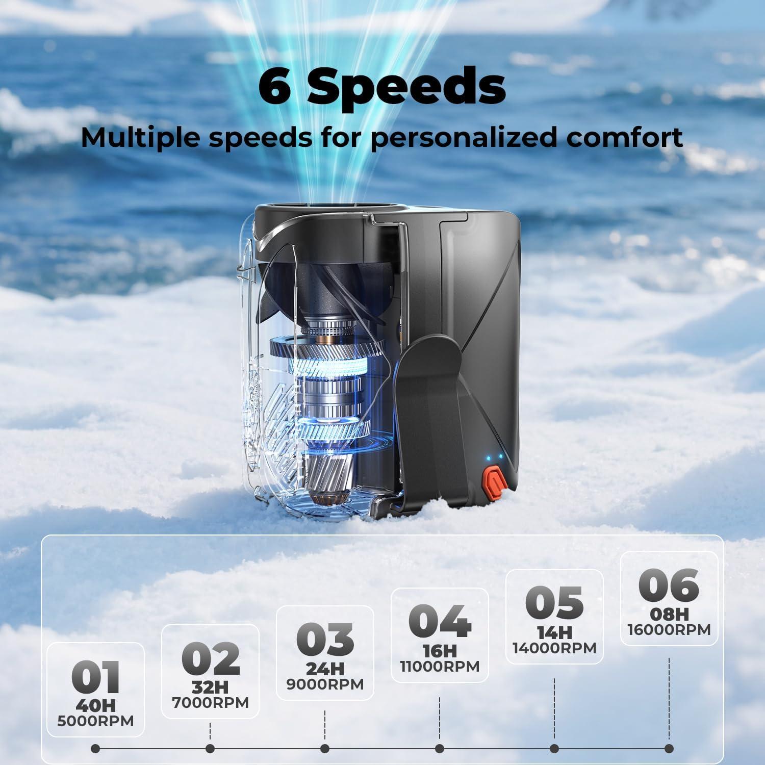 Ventilador Portátil de Cintura VOSFEEL Y3 10000mAh 6 Velocidades