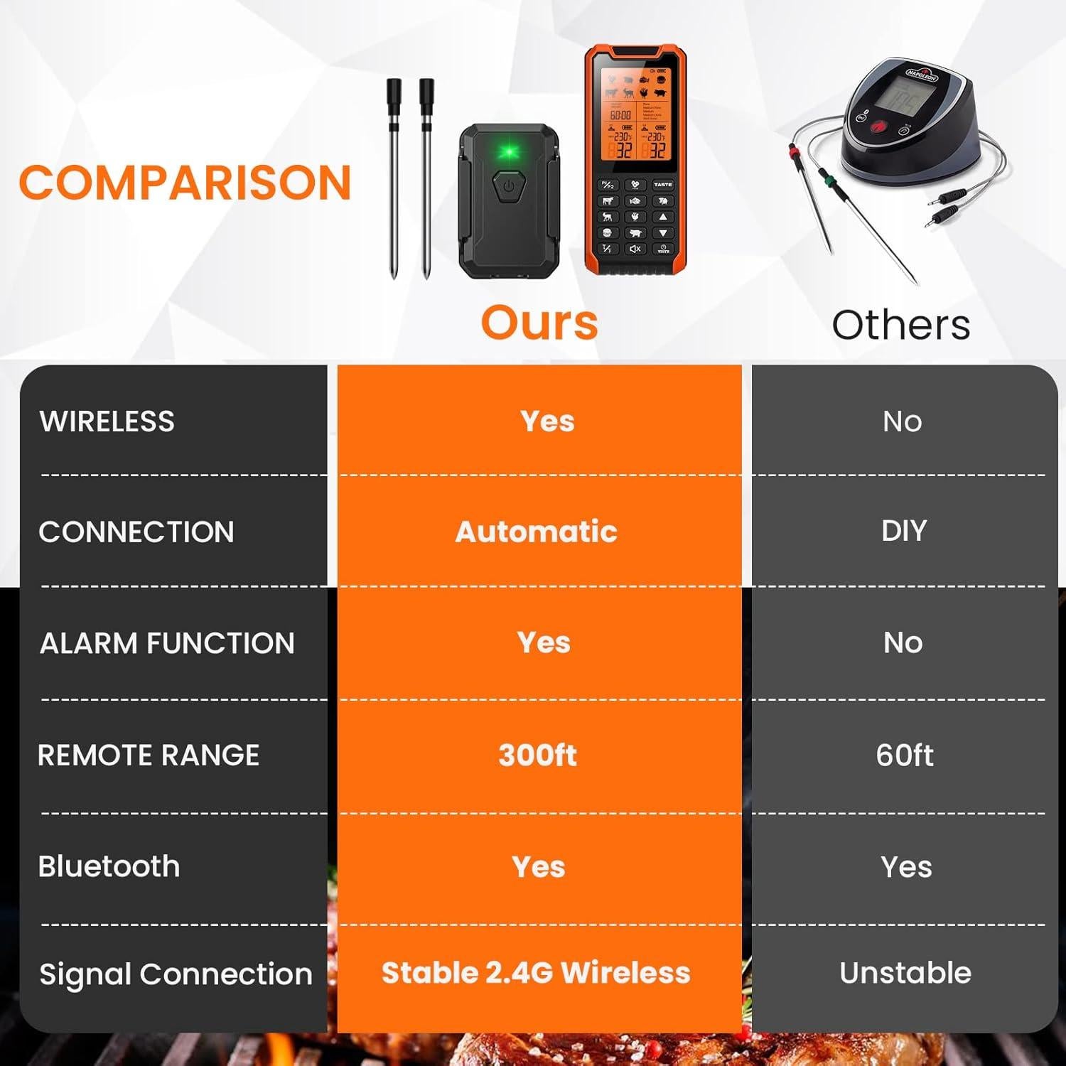 Termómetro de Carne Inalámbrico Kiydom 2 Sondas Recargable
