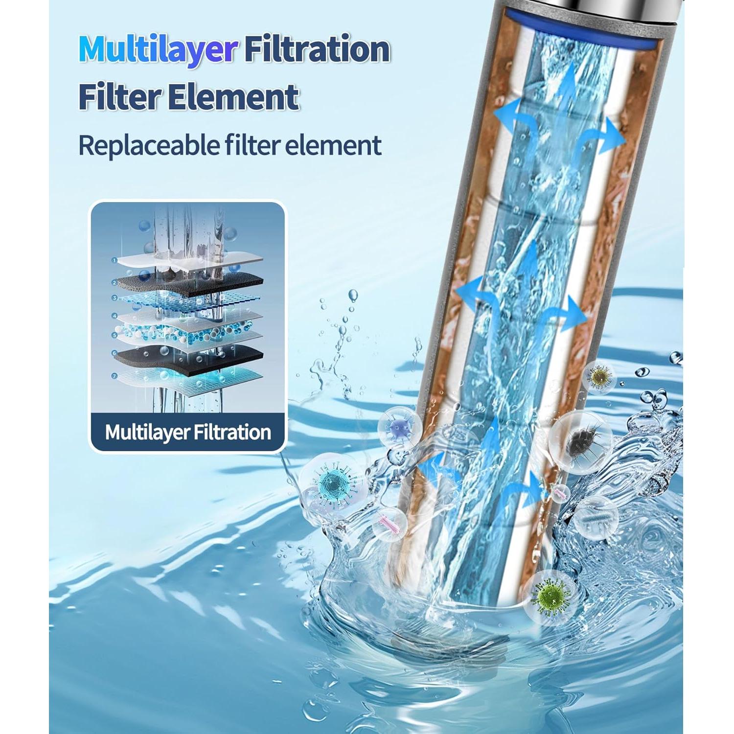 Cabezal de Ducha Filtrado Oskicow con Mango y Alta Presión