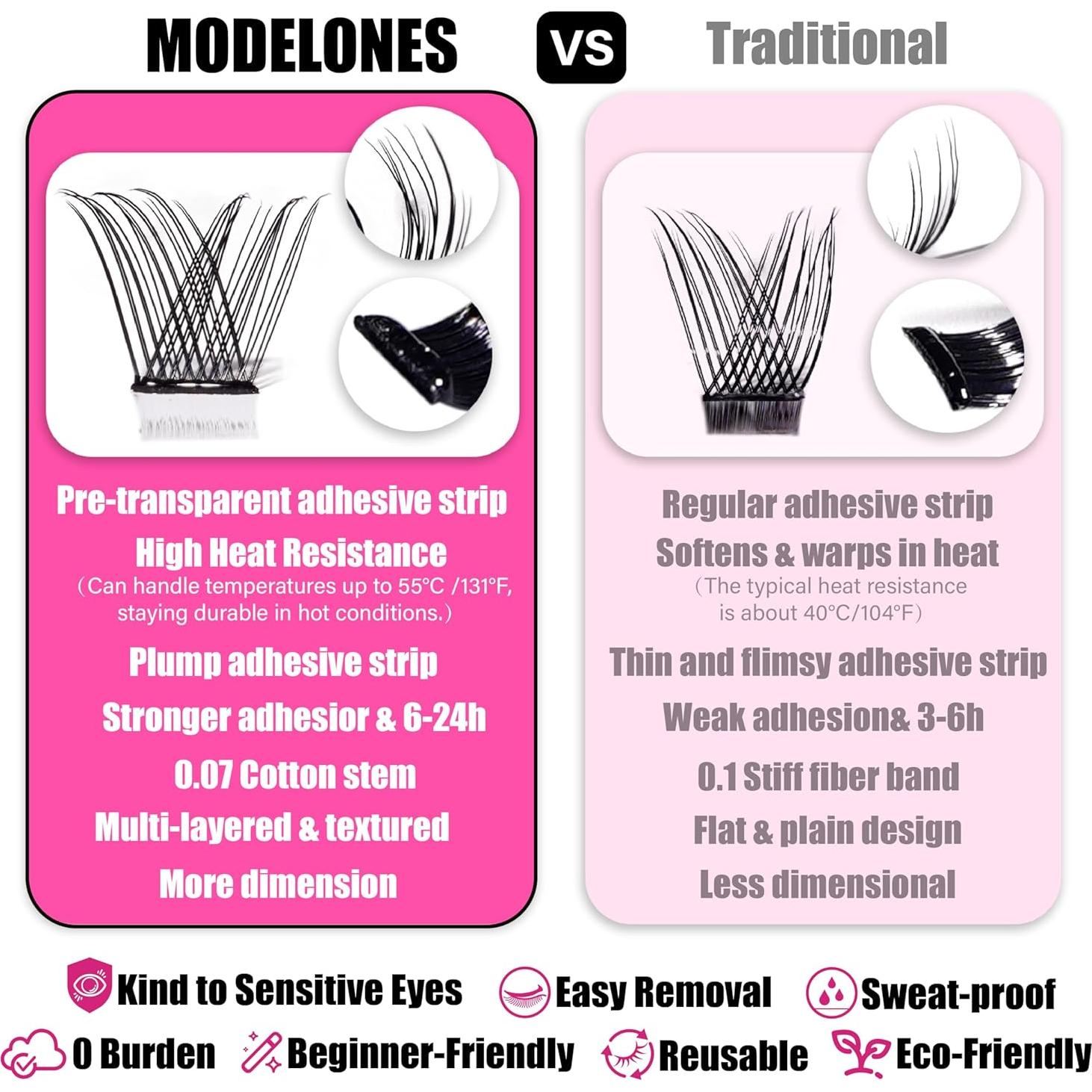 Pestañas Autoadhesivas Reutilizables AJEAJE 72 Piezas 3D