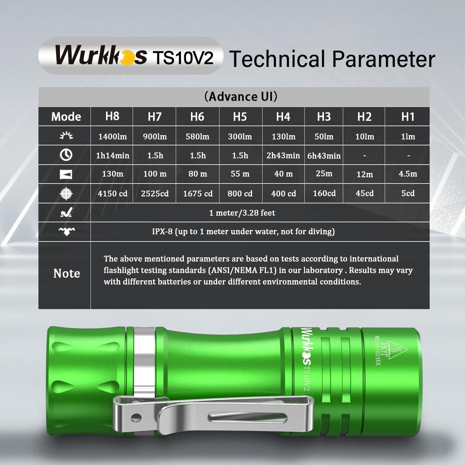 Linterna EDC Wurkkos TS10 V2 Verde 1400 Lúmenes 4000K