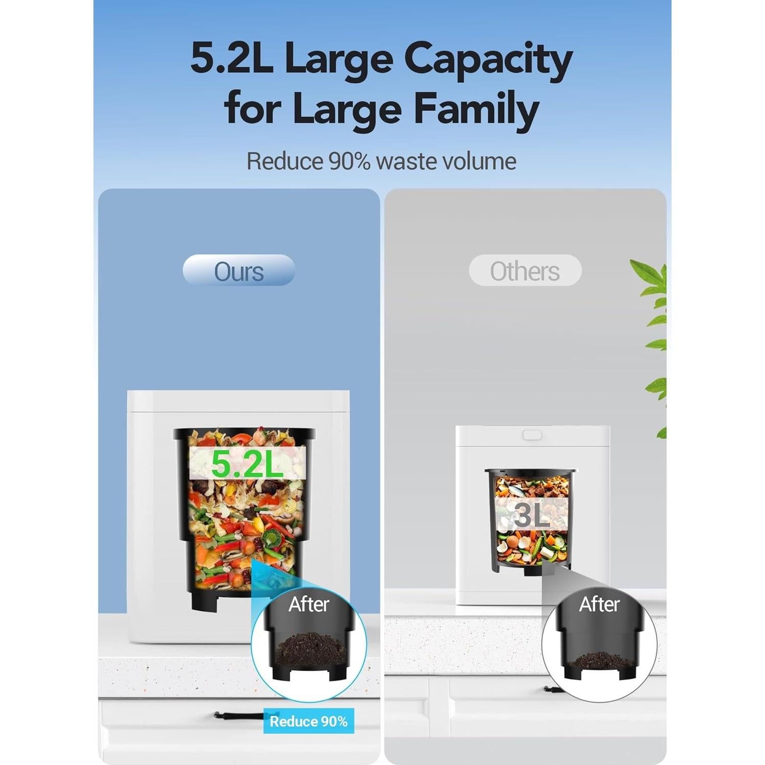 Compostador Eléctrico Growell EC03 5.2L Sin Olores y Silencioso