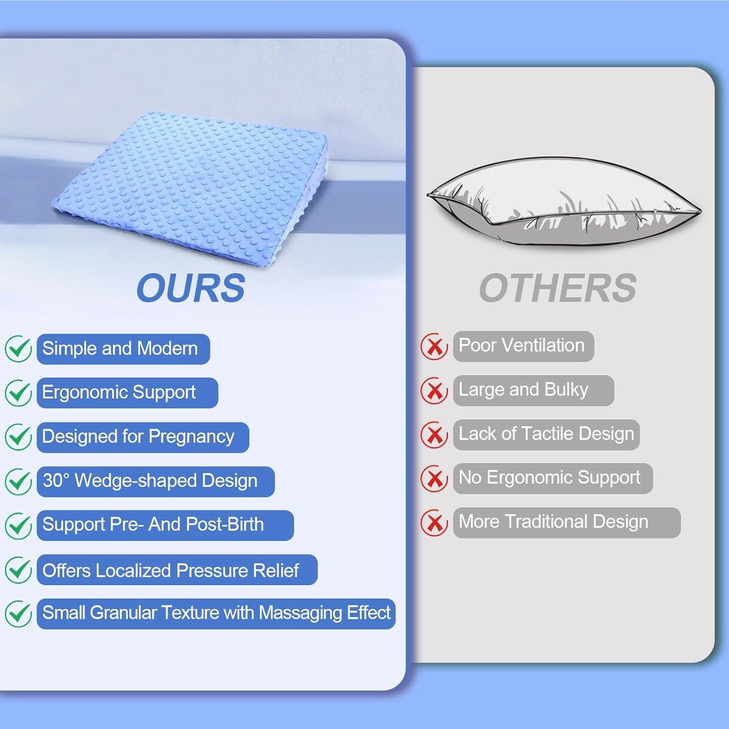 Cojín de Embarazo BiKontrun en Forma de Cuña, Espuma Viscoelástica