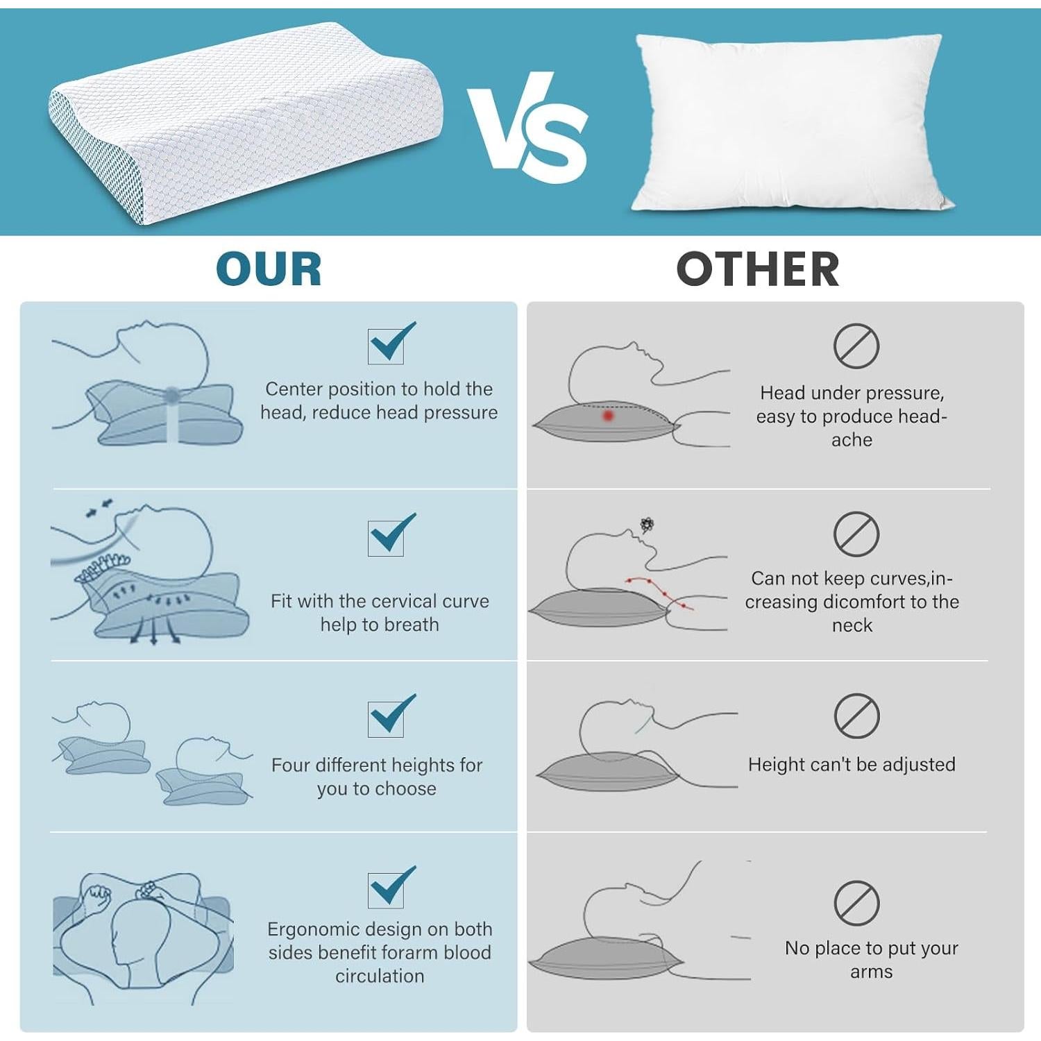 Almohada Cervical Ergonómica BEDCOOL 57x36 cm Ajustable