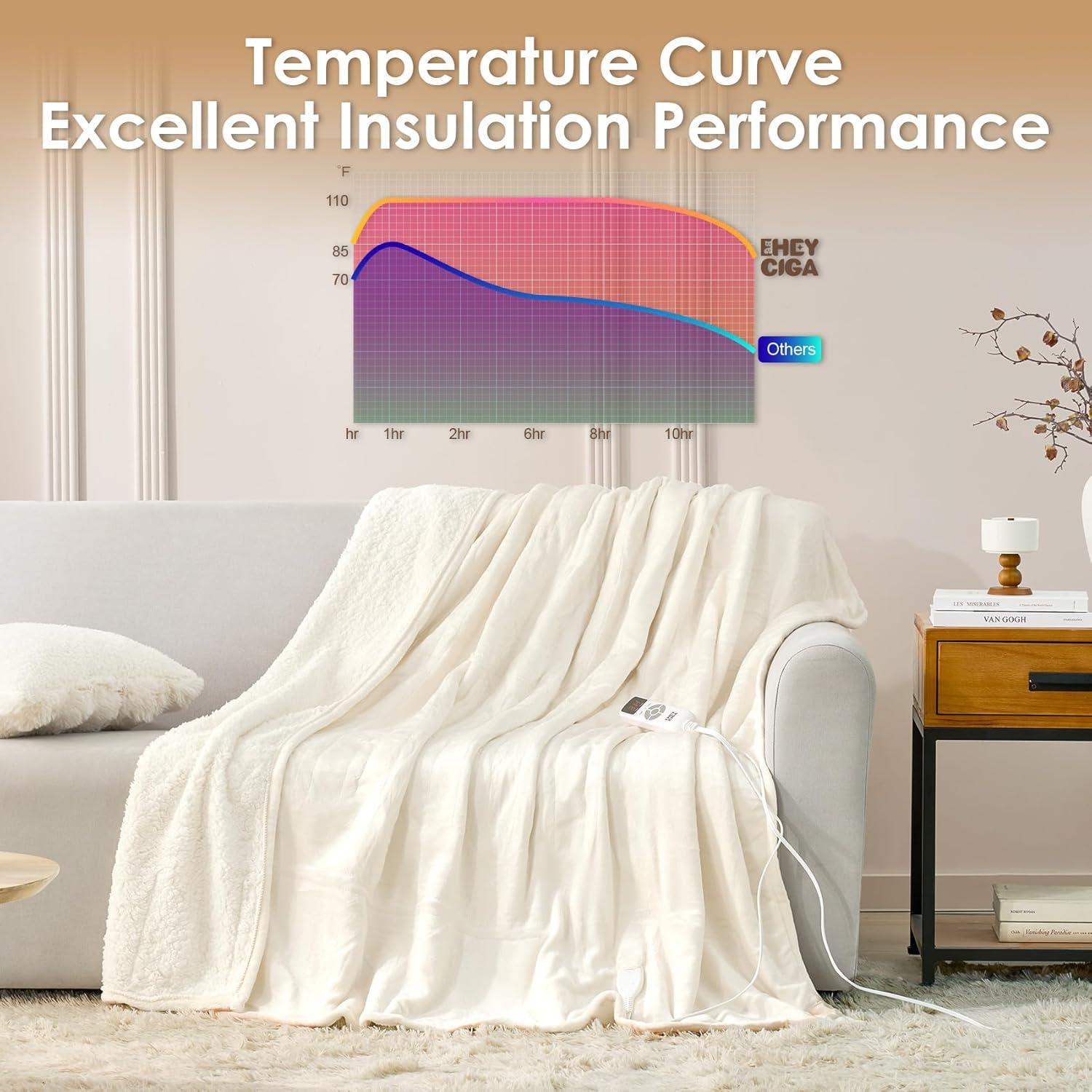 Manta Calefactora Doble EHEYCIGA 157.5x213.4cm 9 Niveles