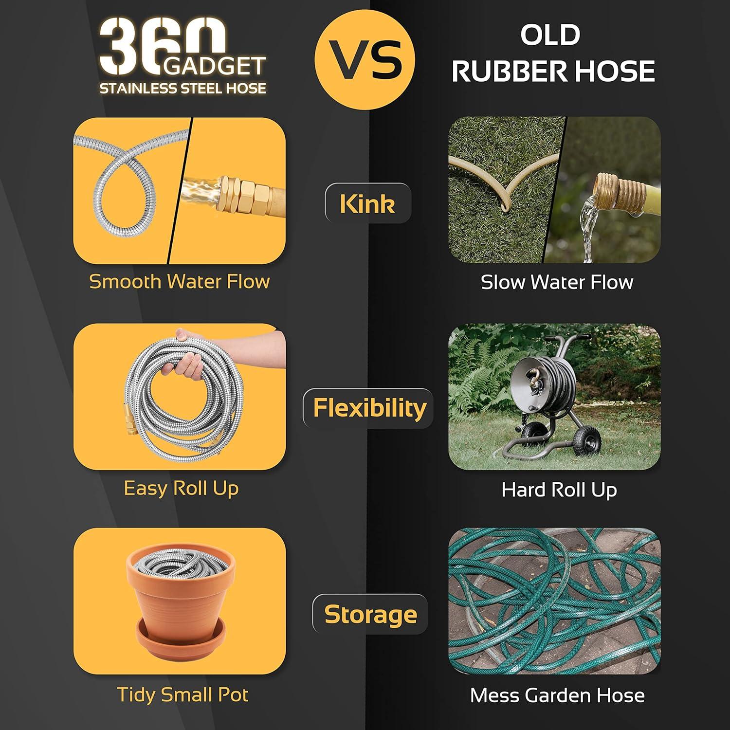 Manguera de Jardín 360Gadget 0.91m Acero Inoxidable Flexible