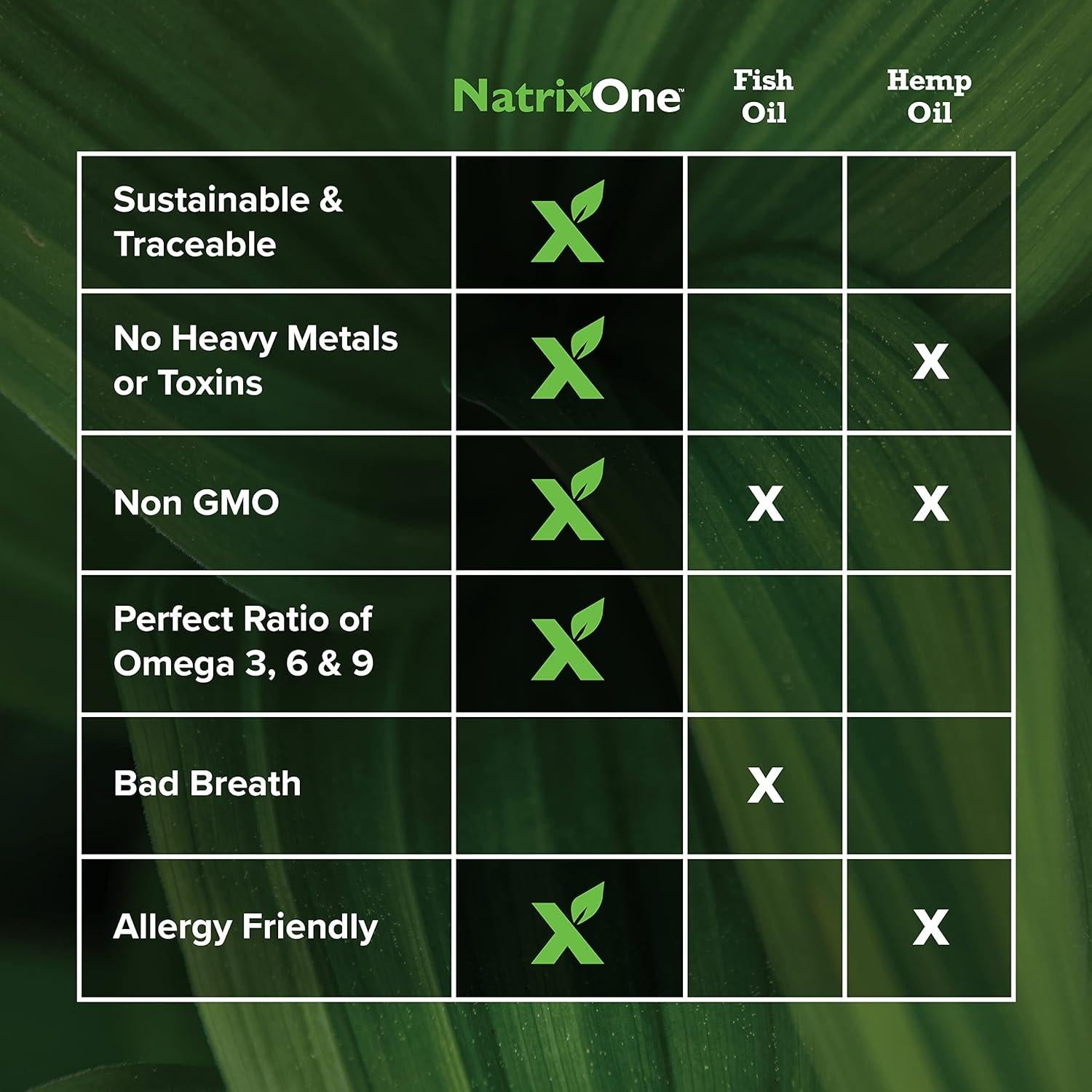 Aceite de Camelina Puro NatrixOne 226.8 g - Suplemento para Perros