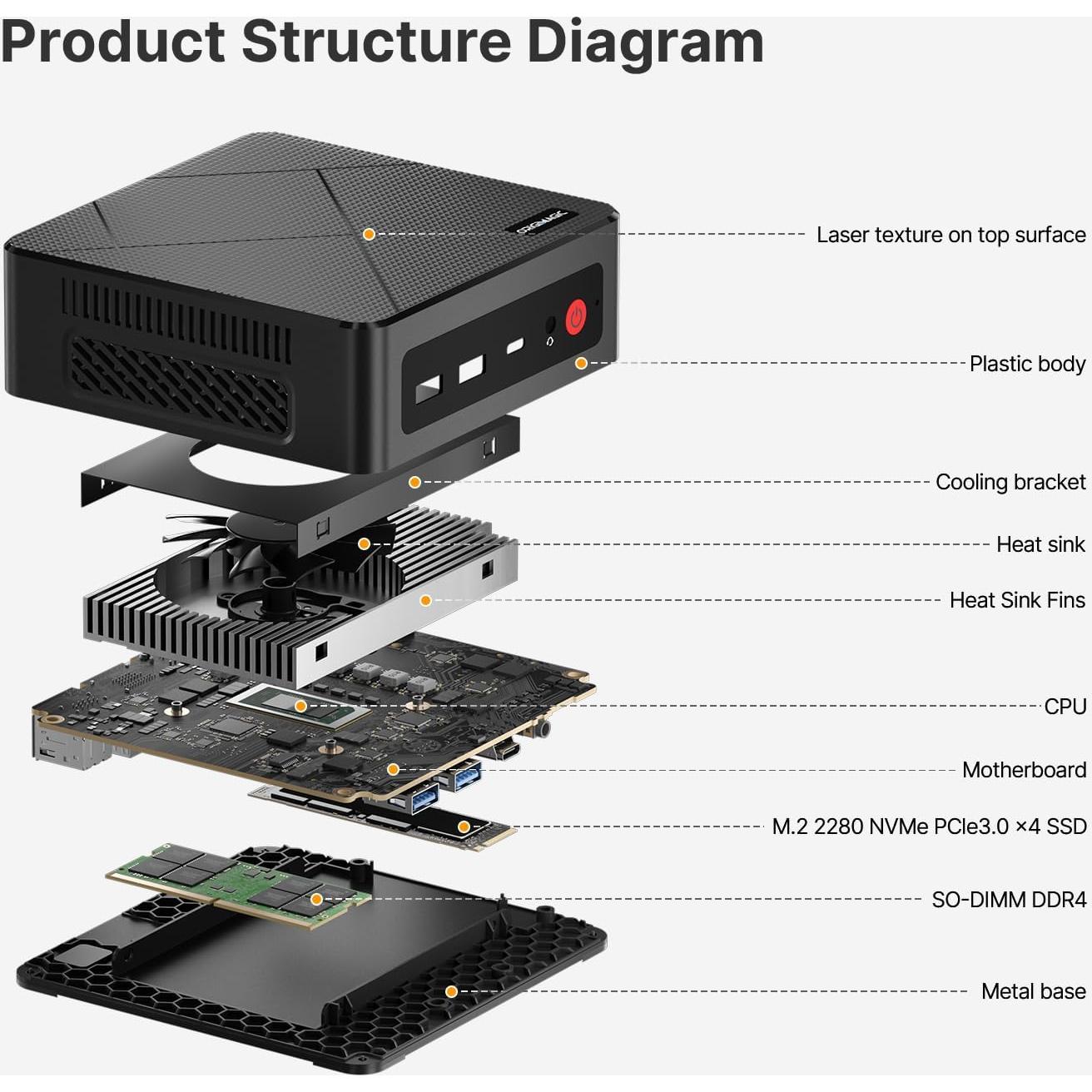 Mini PC ORIGIMAGIC C4 Ryzen 5 3550H 16GB RAM 512GB SSD