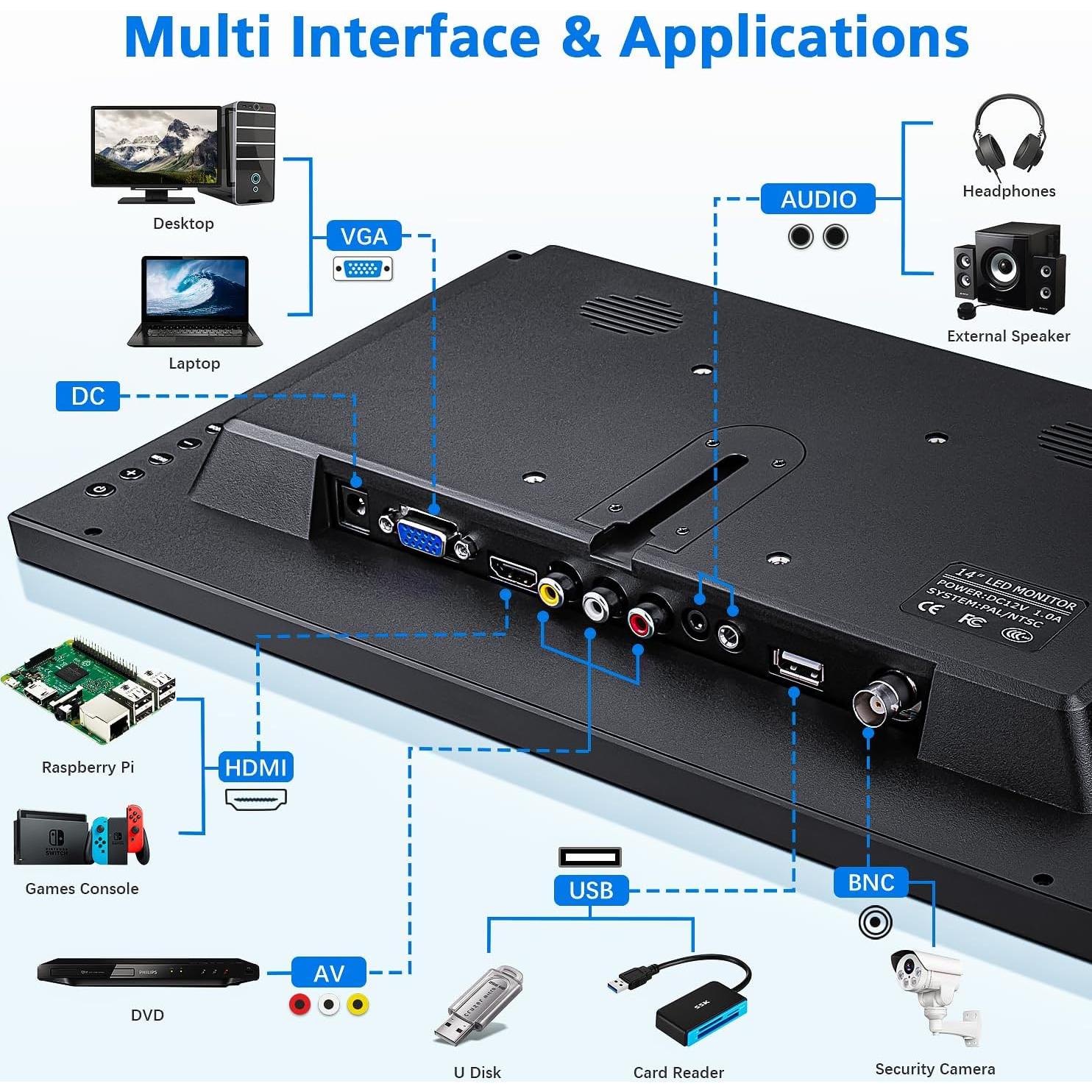 Monitor de Seguridad 14" Haiway HD 1366x768 HDMI VGA BNC