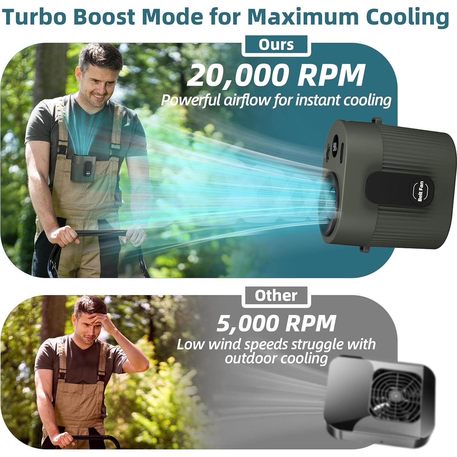 Ventilador Portátil Clip de Cintura CIVPOWER 8000mAh Turbo 5 Velocidades