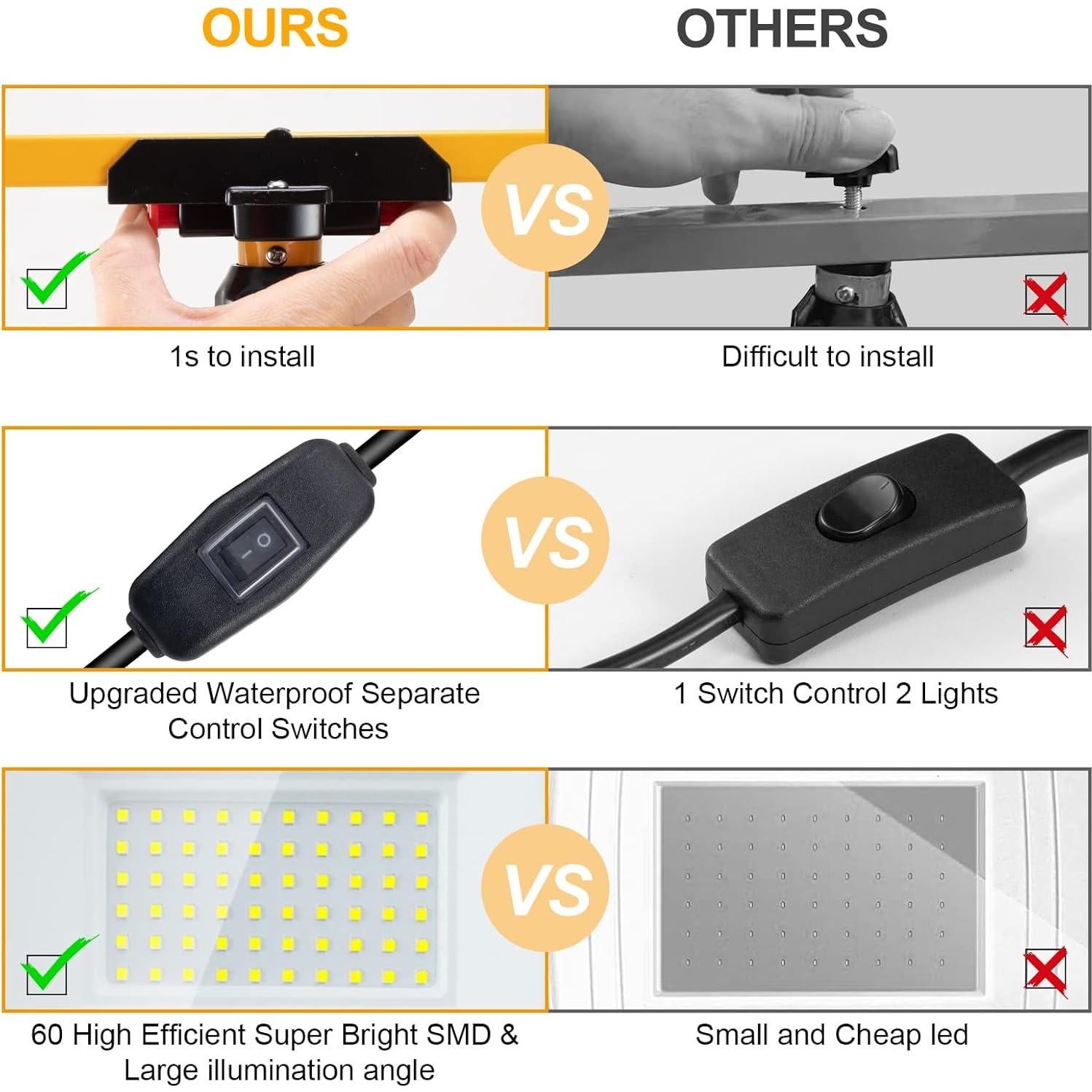 Luz de Trabajo LED 100W ORHOMELIFE 10000 Lumen IP66 Ajustable