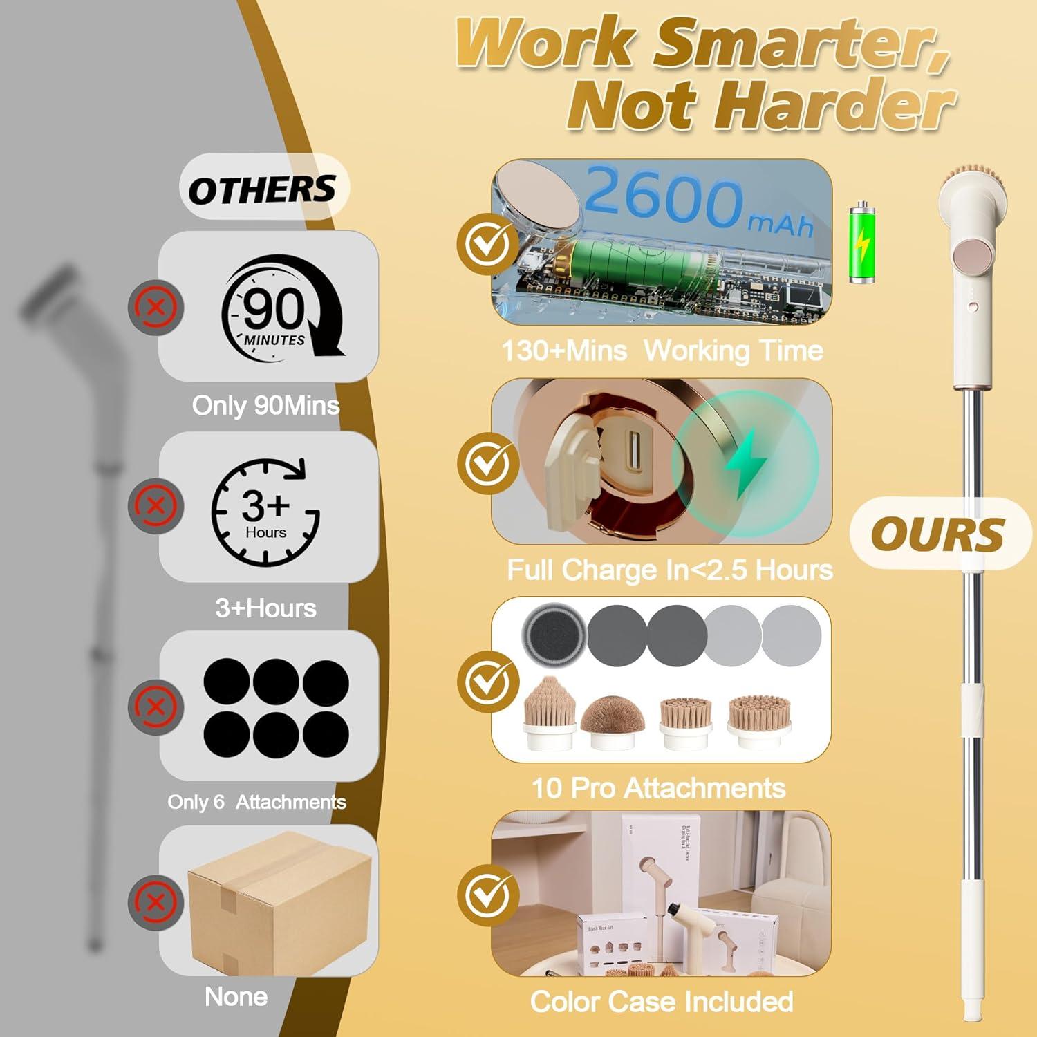 Limpiador Eléctrico de Baño Bestbuy8 con 10 Cabezas y 2 Velocidades