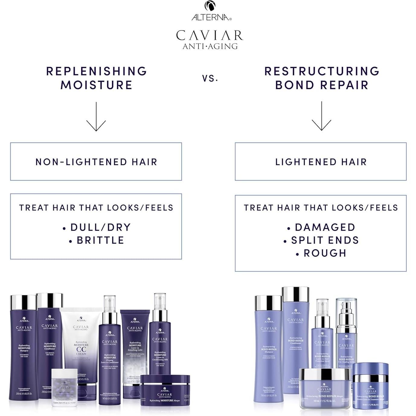 Suero para Cabello Sin Enjuague Alterna Caviar 140g - Reparación