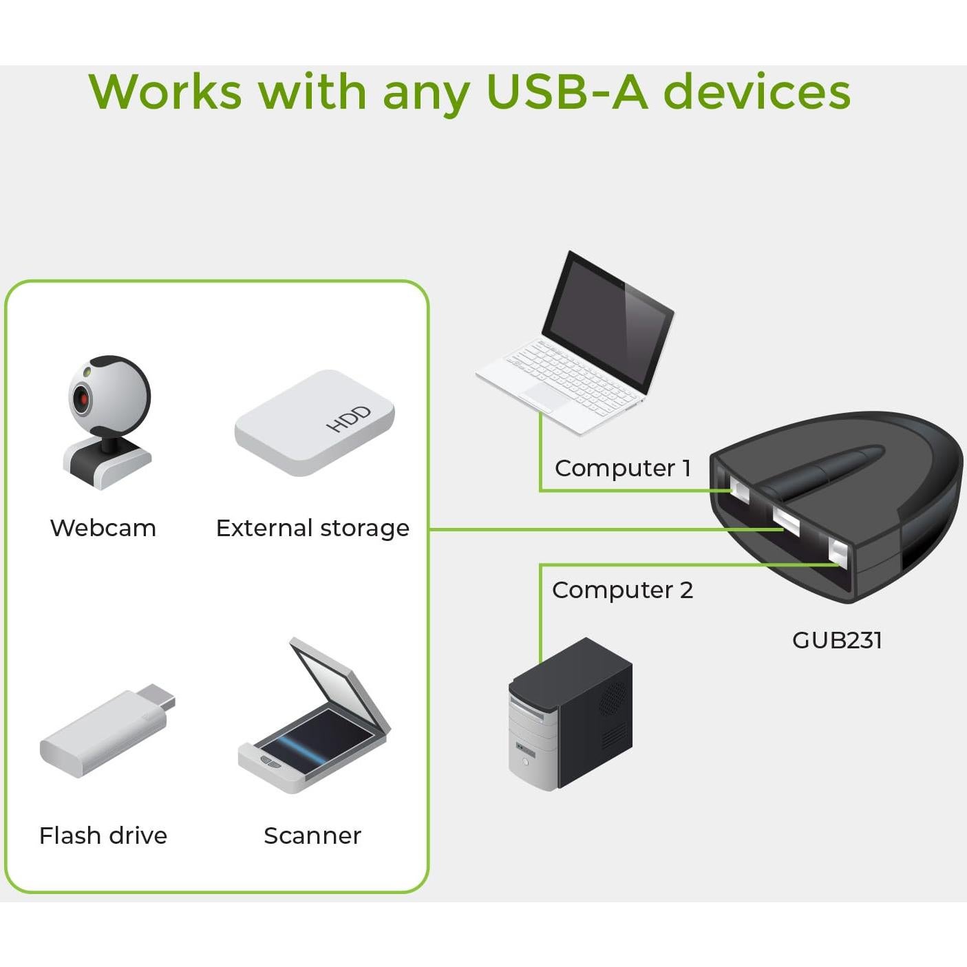 Interruptor USB 2.0 IOGEAR GUB231 para 2 Computadoras