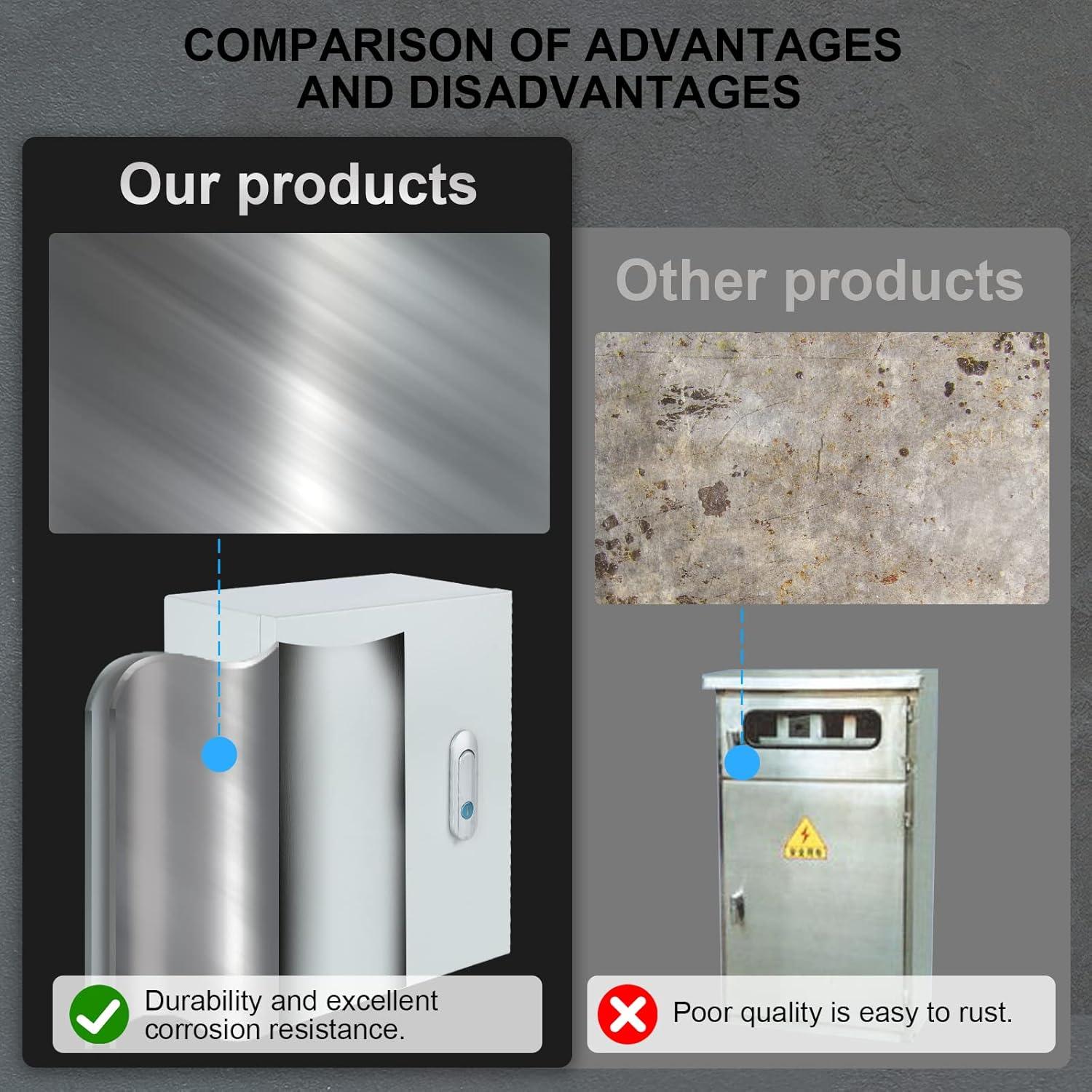 Caja Eléctrica de Acero JINDOUZI IP65 25x20x15 cm