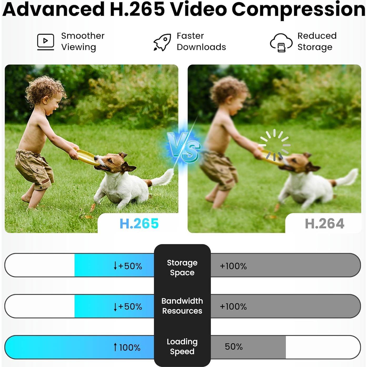 Cámara Solar Inalámbrica LaView 2K, 360° IP65, 2 Paquete