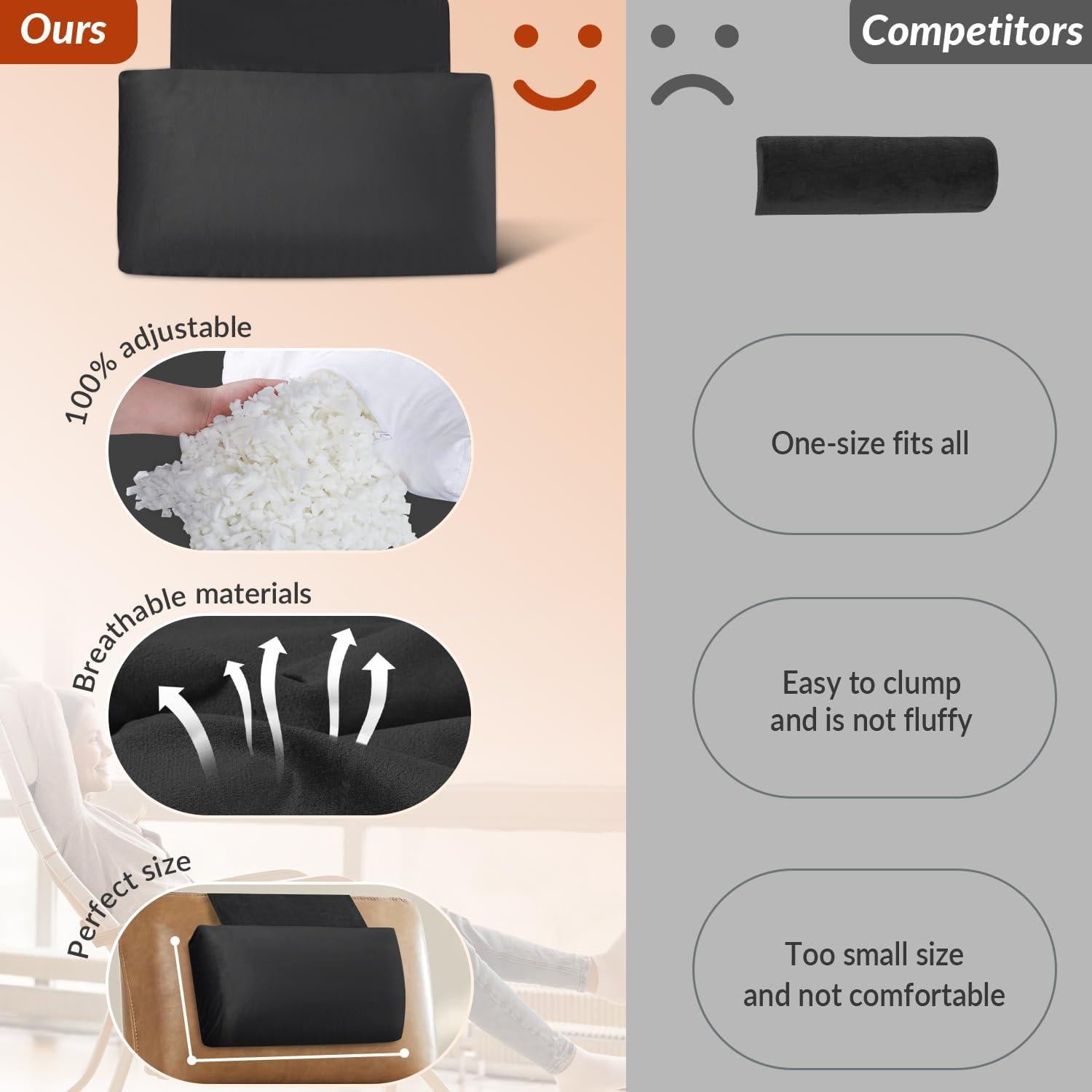 Cojín de Cabeza Ajustable SofGlowly de Espuma Viscoelástica 58x40cm