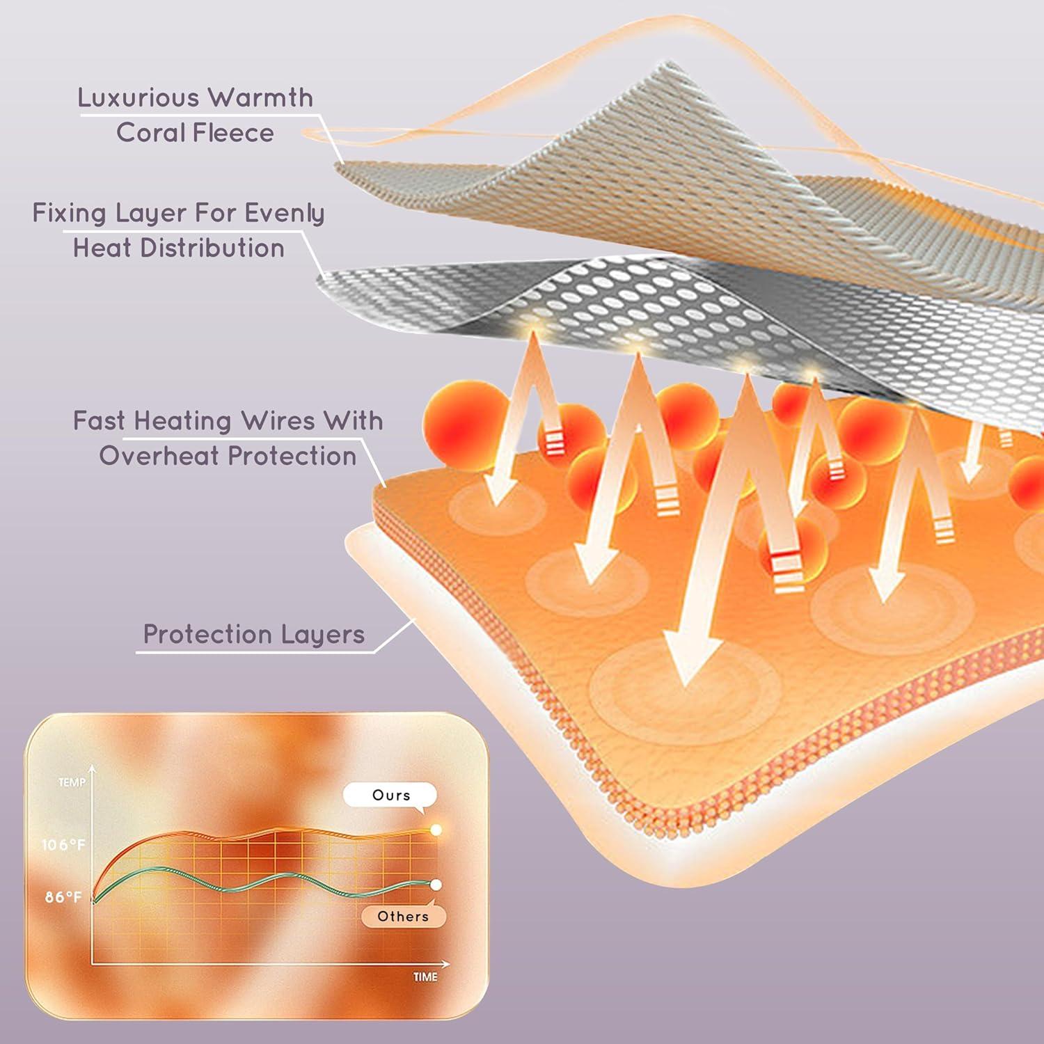 Almohadilla Térmica Eléctrica DUODUO Completo 2.01 kg 4 Niveles Calor