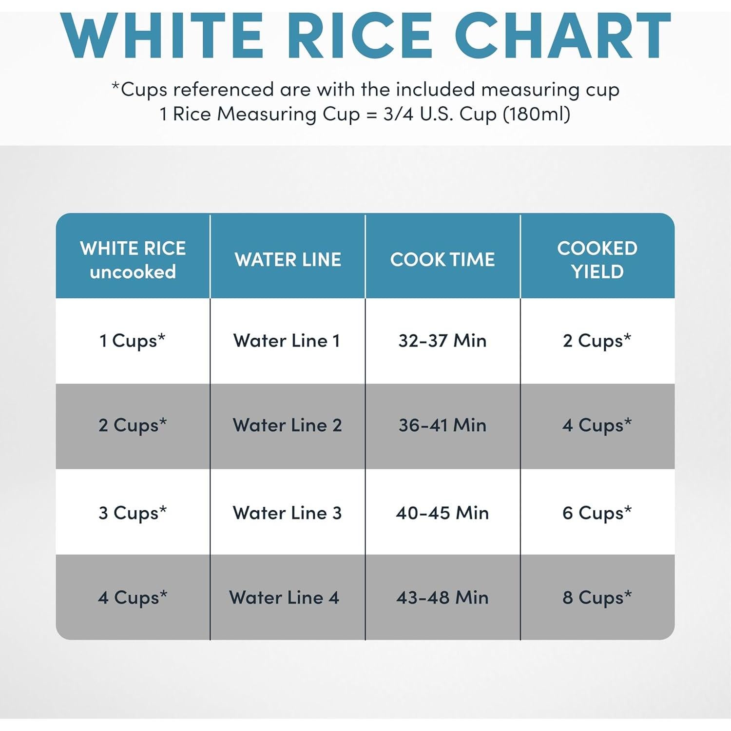 Olla Arrocera Digital Aroma ARC-914D 8 Tazas Blanca