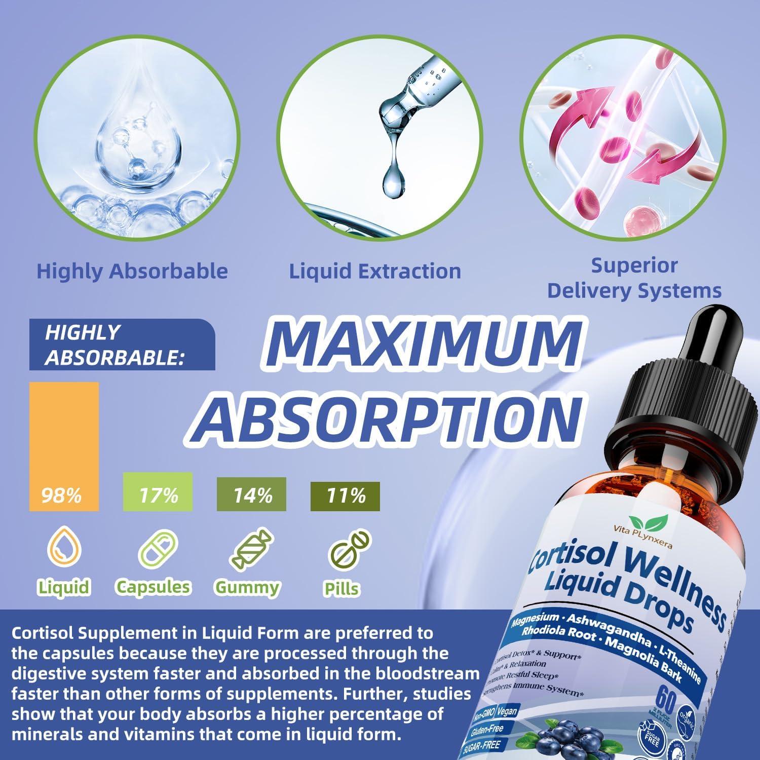 Suplemento Líquido de Cortisol Vita PLynxera 60 ml - 13 Hierbas