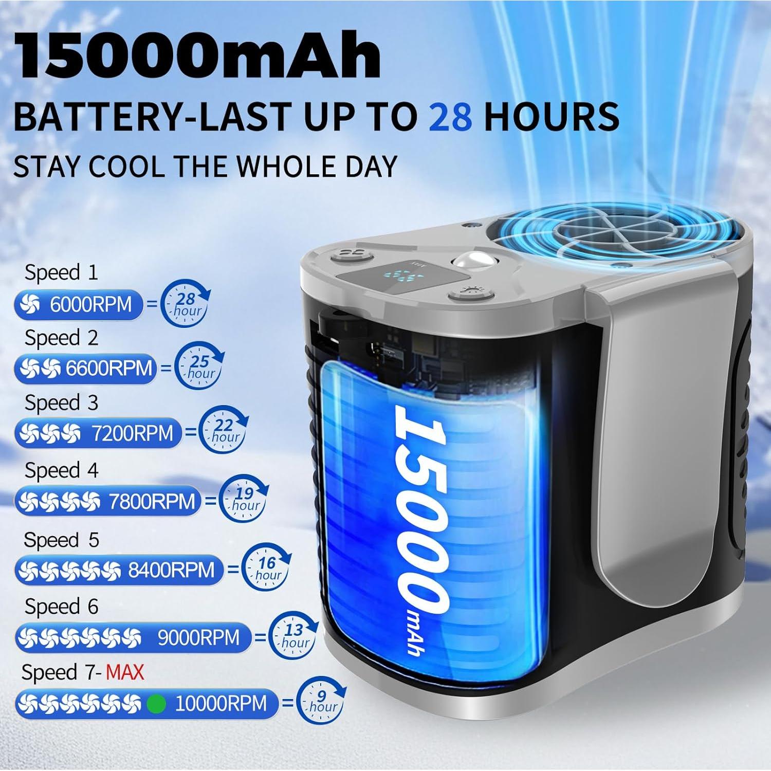 Ventilador Portátil de Cintura AOJLZF F15 15000mAh 7 Velocidades