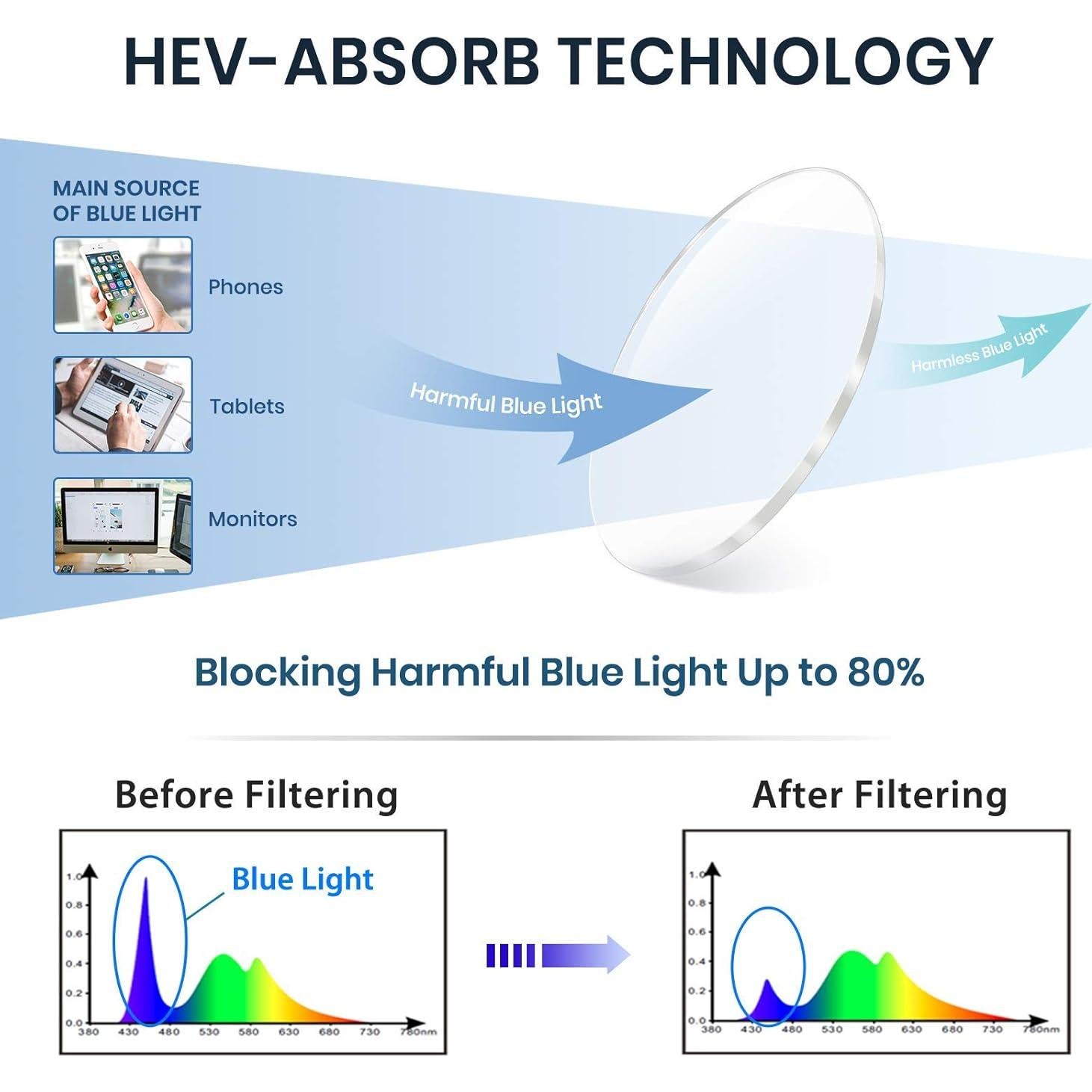Gafas de Luz Azul Cyxus Metal Rosa Dorado Lente Clara