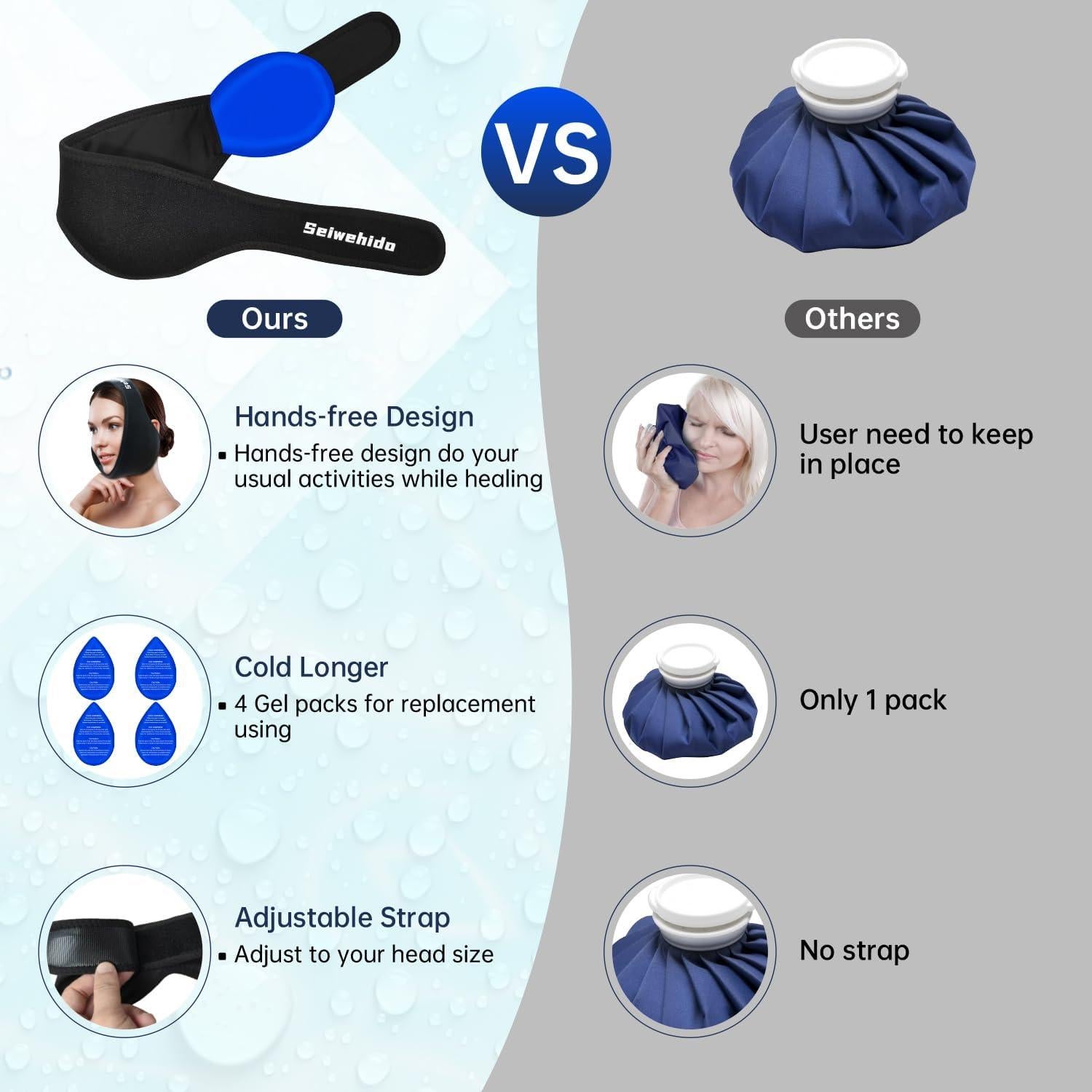 Compresa de Hielo Ajustable SEIWEHIDO para Muela de Juicio