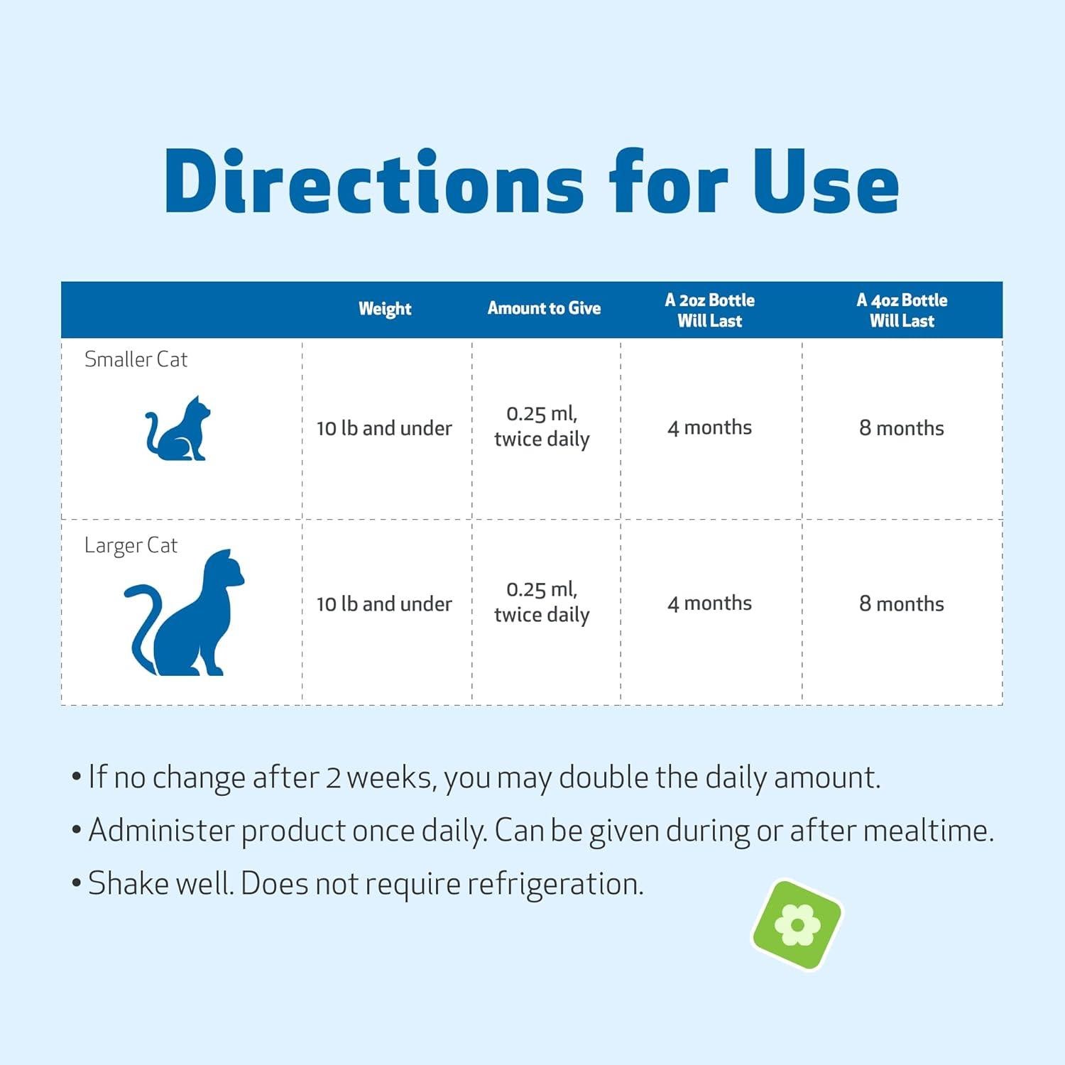 Suplemento Herbal para Gatos Pet Wellbeing 59 ml - Apoyo Renal