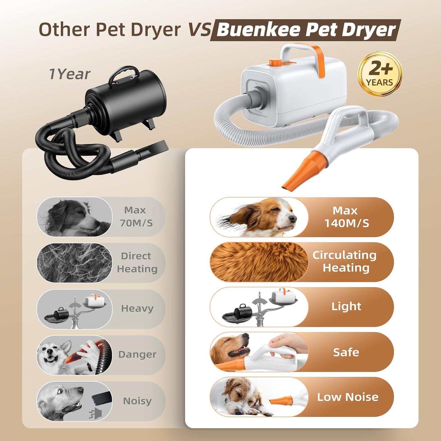 Secador de Pelo para Perros BUENKEE 495 ft/s 2m Manguera