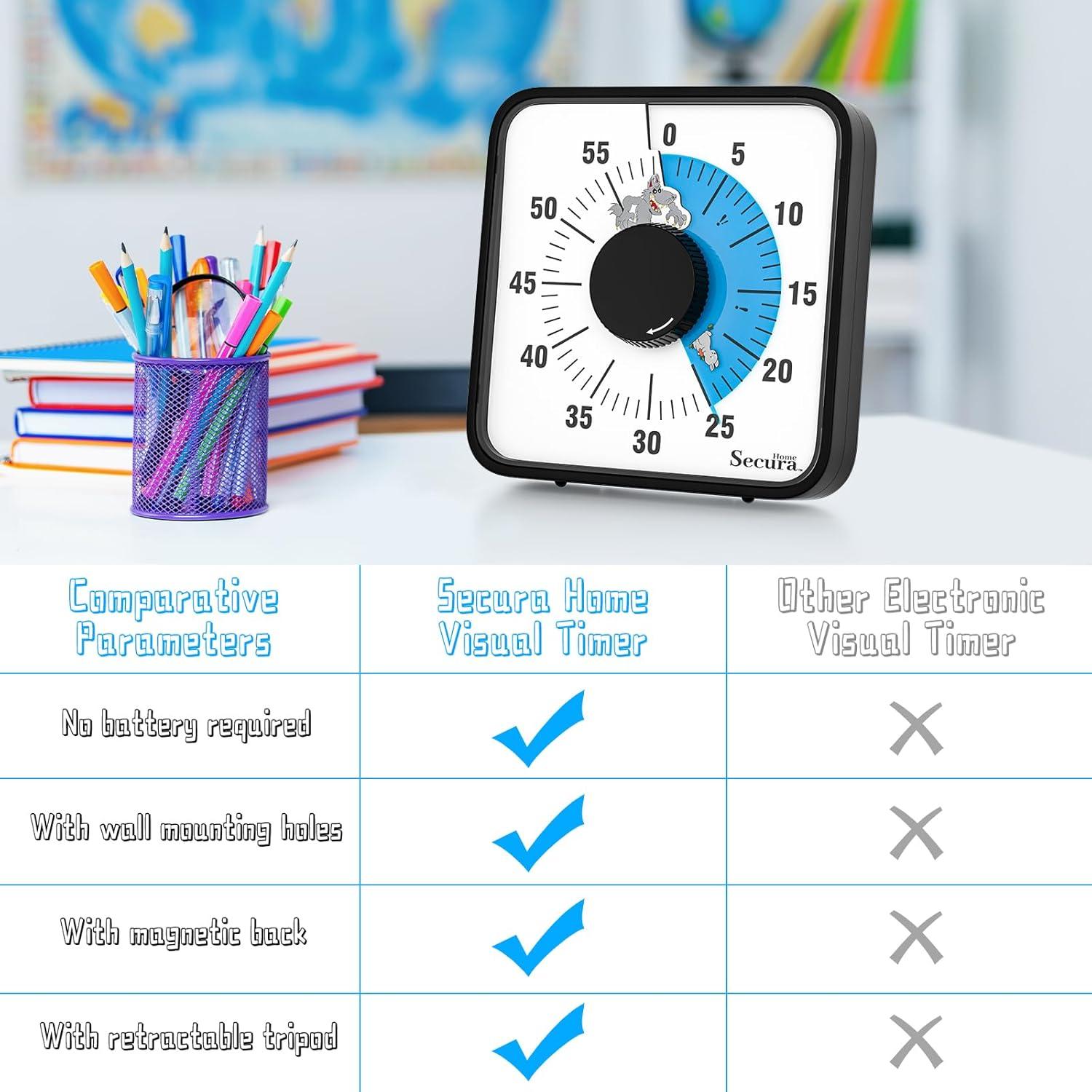 Temporizador Visual Mecánico Secura Home 19.05 cm Azul