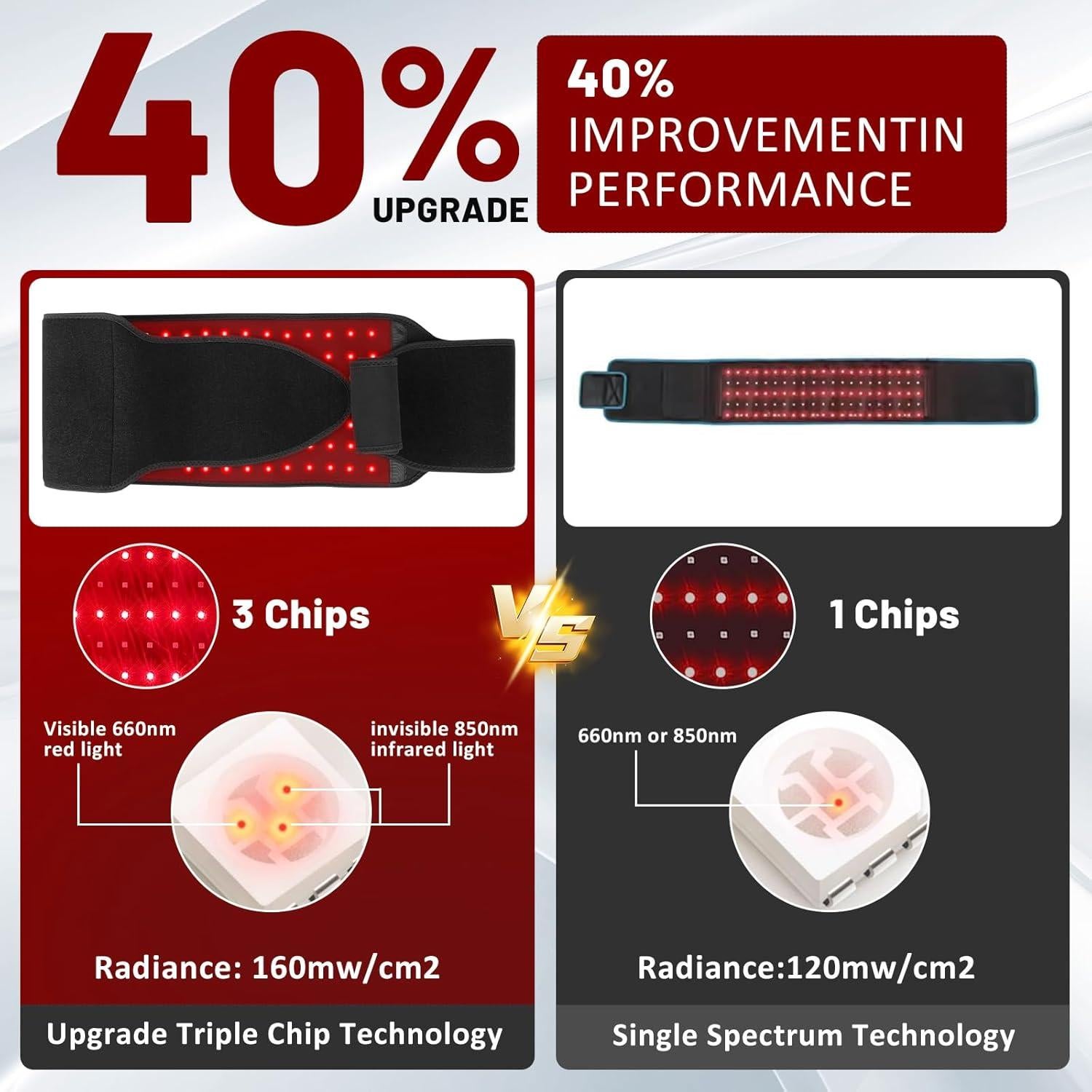 Cinturón de Terapia de Luz Roja LITDUCK 140 LEDs 660nm 850nm