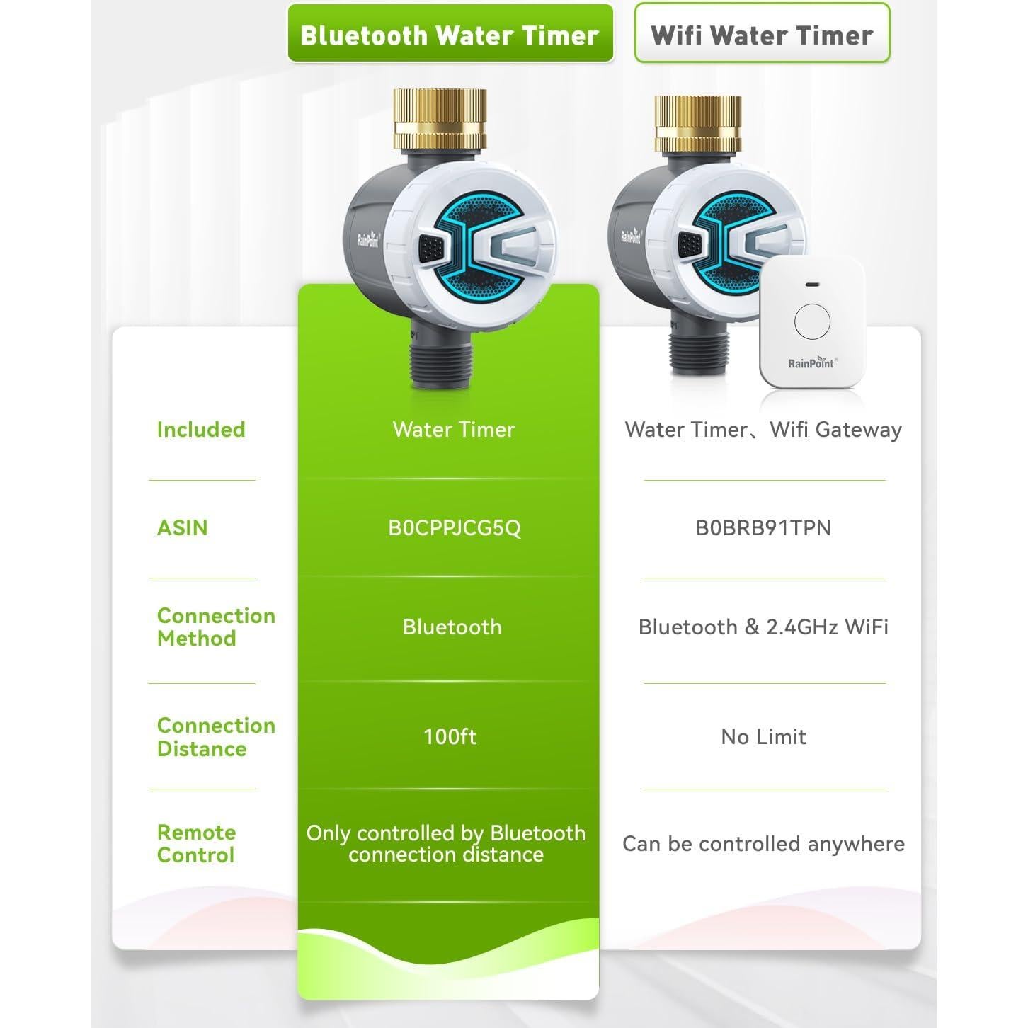 Temporizador de Manguera RAINPOINT Bluetooth con Bronce