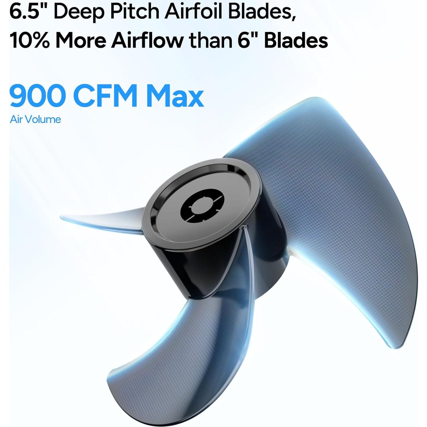 Ventilador de Pedestal DR.PREPARE 33W Oscilante Ajustable 40-86 cm