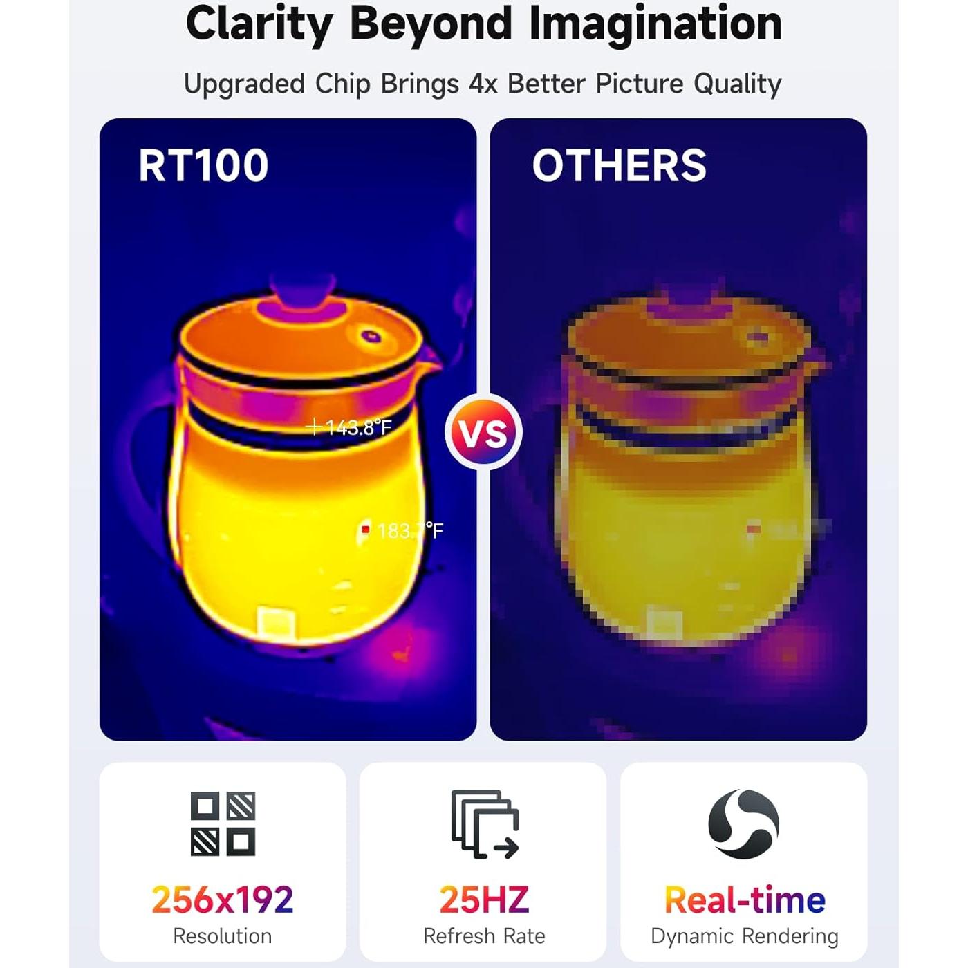 Cámara Térmica FOXWELL RT100 para Smartphone Android, IR 256x192