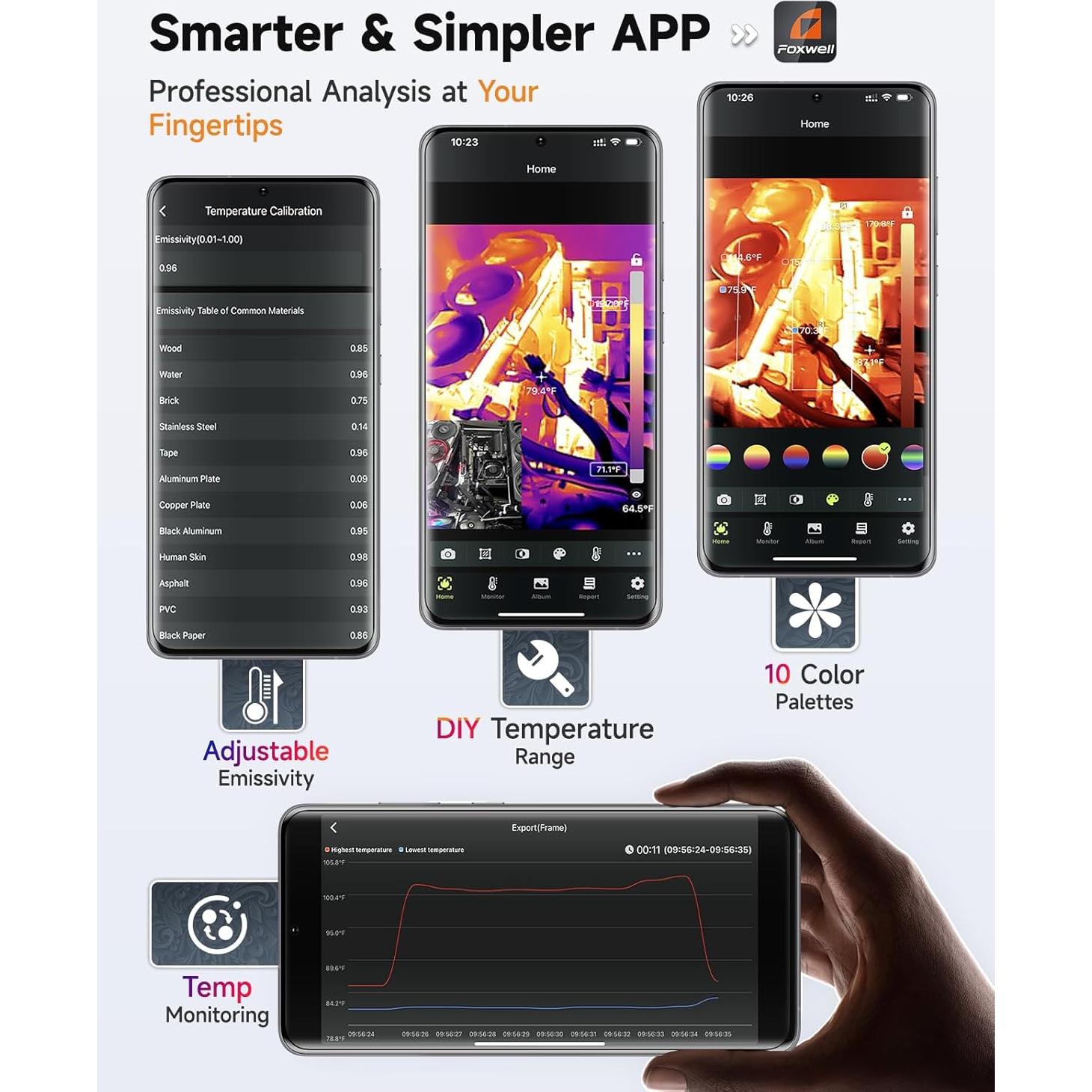 Cámara Térmica FOXWELL RT100 para Smartphone Android, IR 256x192