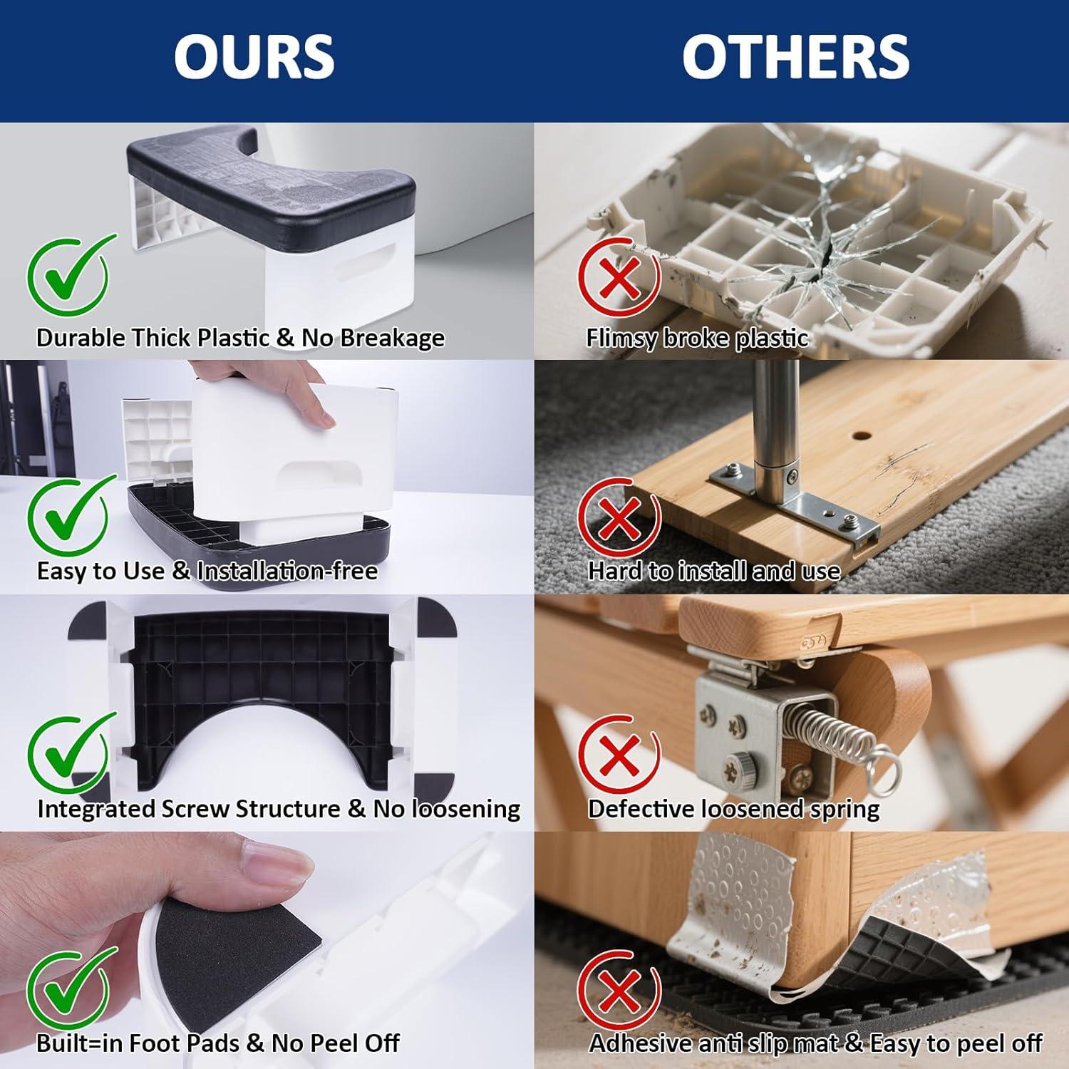 Taburete de Inodoro Plegable Coldcool Negro 17.78 cm Antideslizante