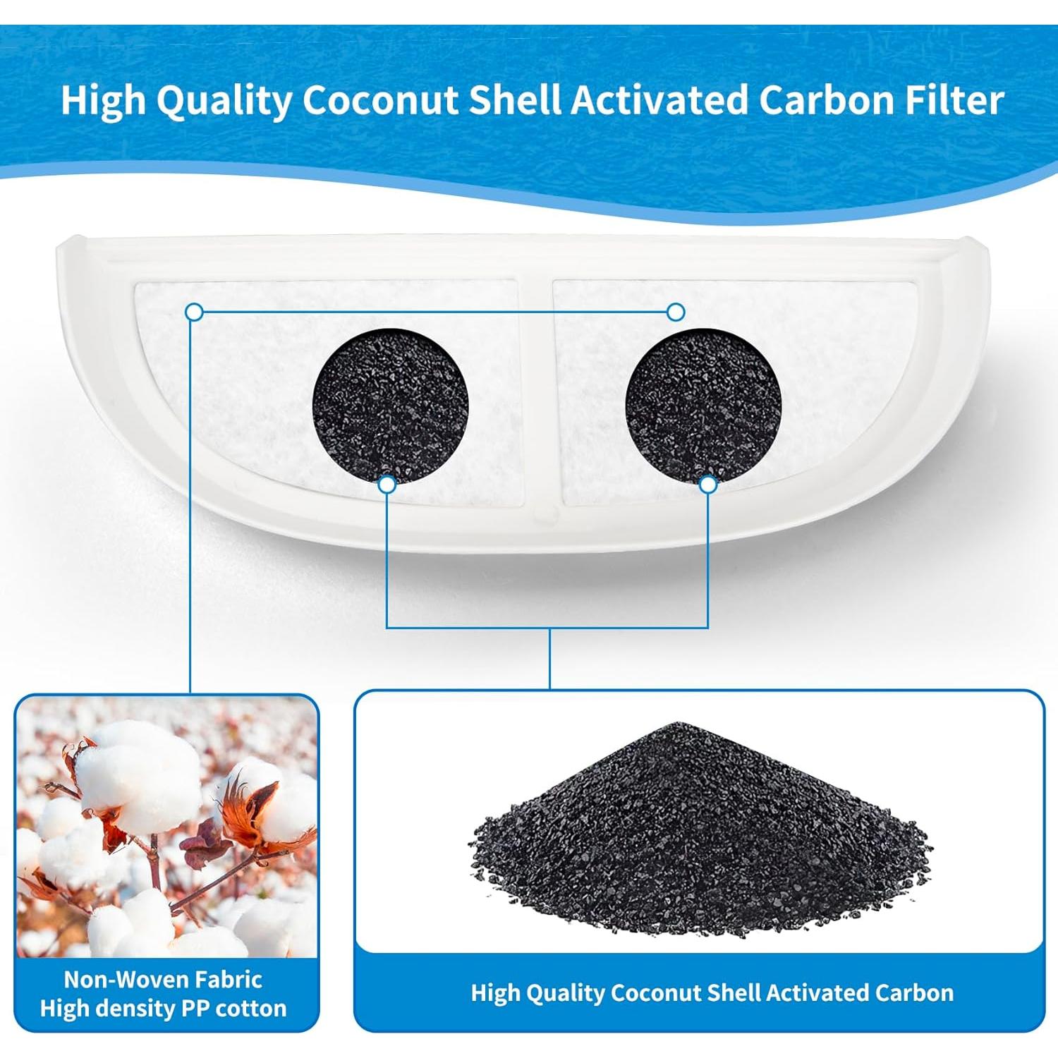 Filtros de Reemplazo para Fuente de Agua Gatos Daoxuan 8 Unidades