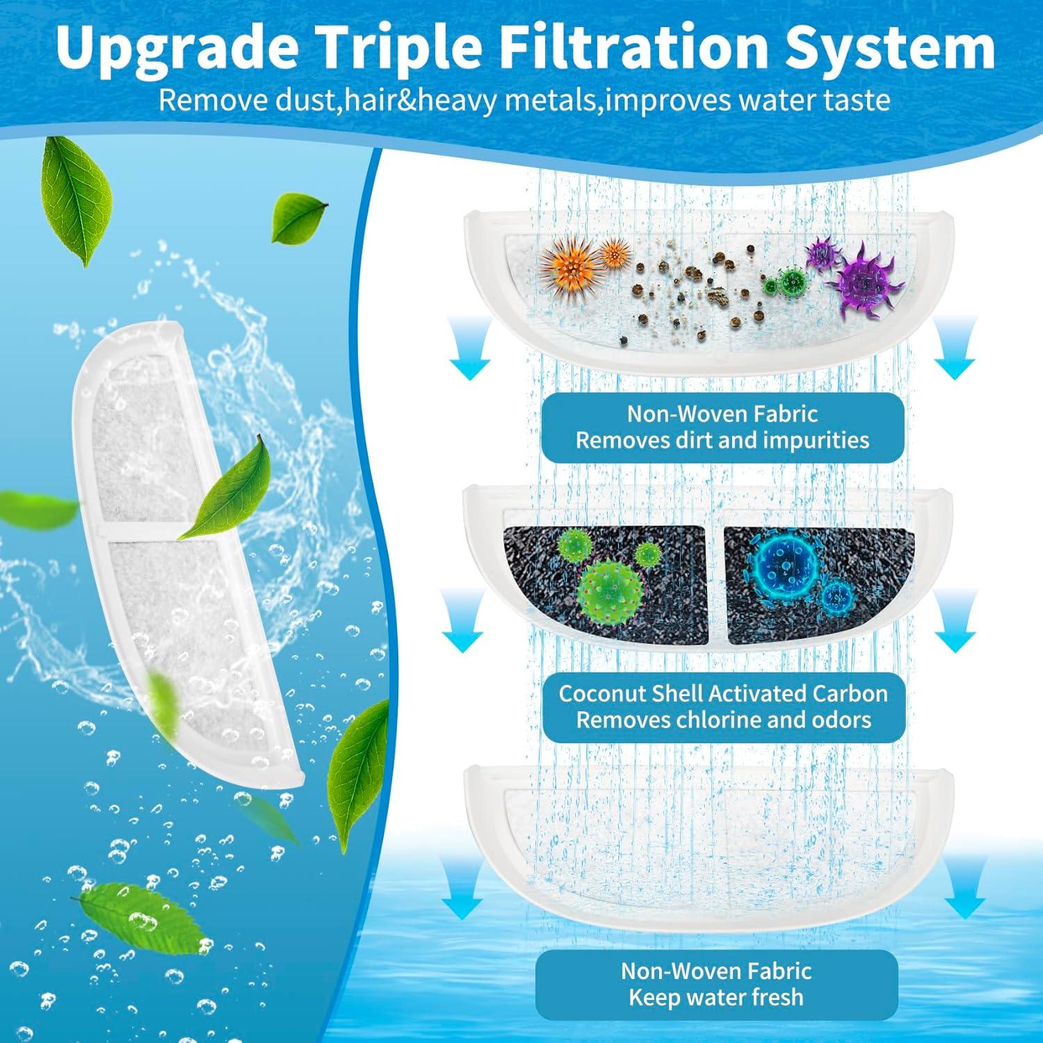 Filtros de Reemplazo para Fuente de Agua Gatos Daoxuan 8 Unidades