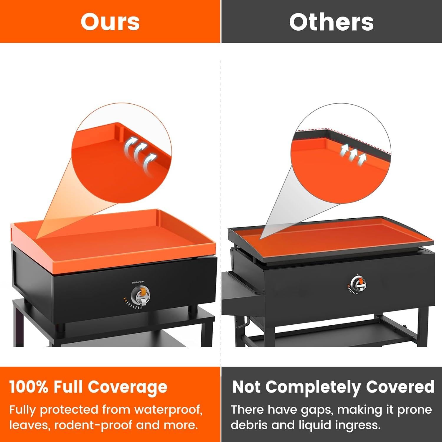 Cubierta de Silicona Blackstone 43 cm Grado Alimenticio Premium