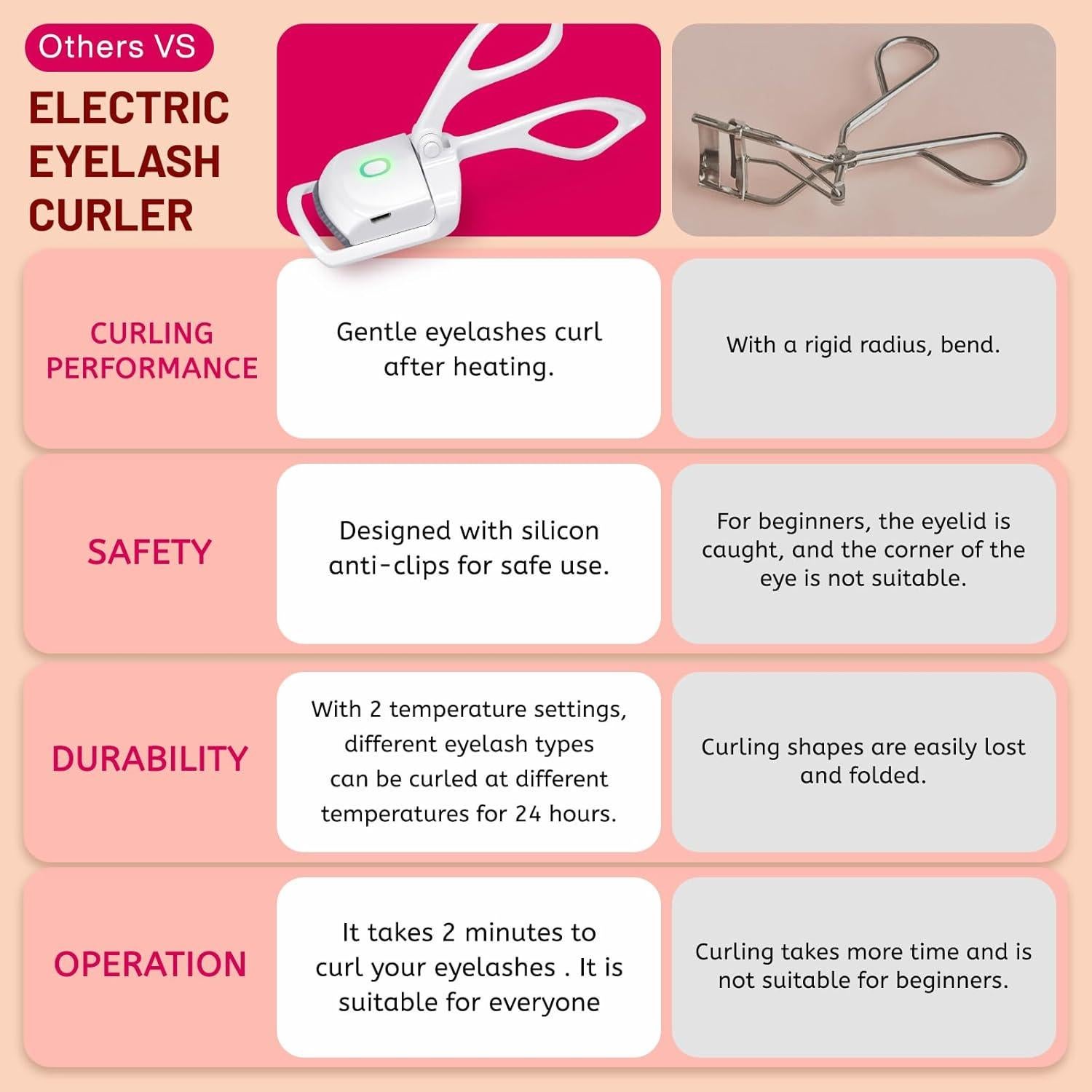 Rizador de Pestañas Calentado MVVKUUI Rosa, 2 Modos, Portátil